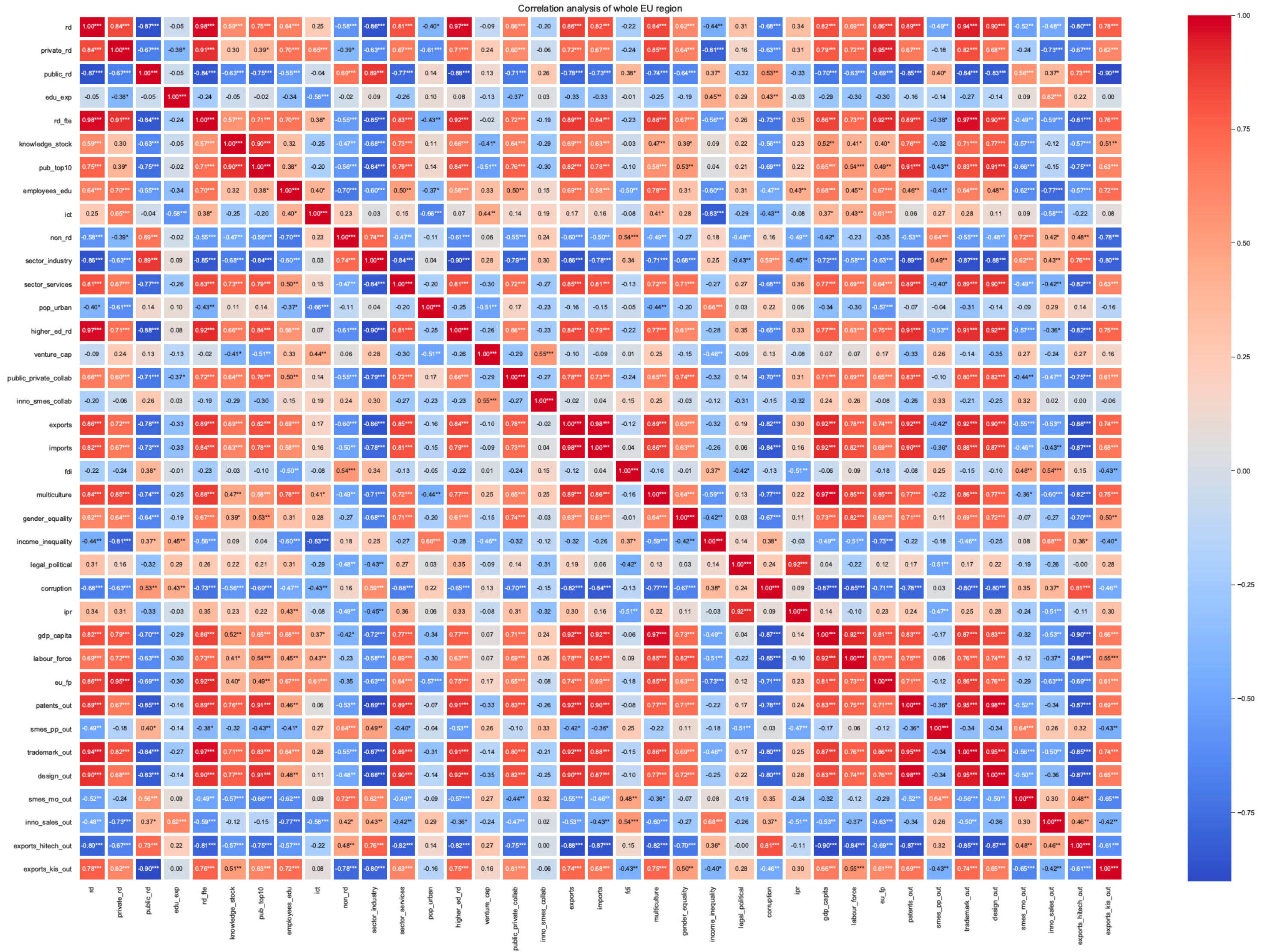 Economies 11 00163 g0a1 Economies 11 00163 g0a1