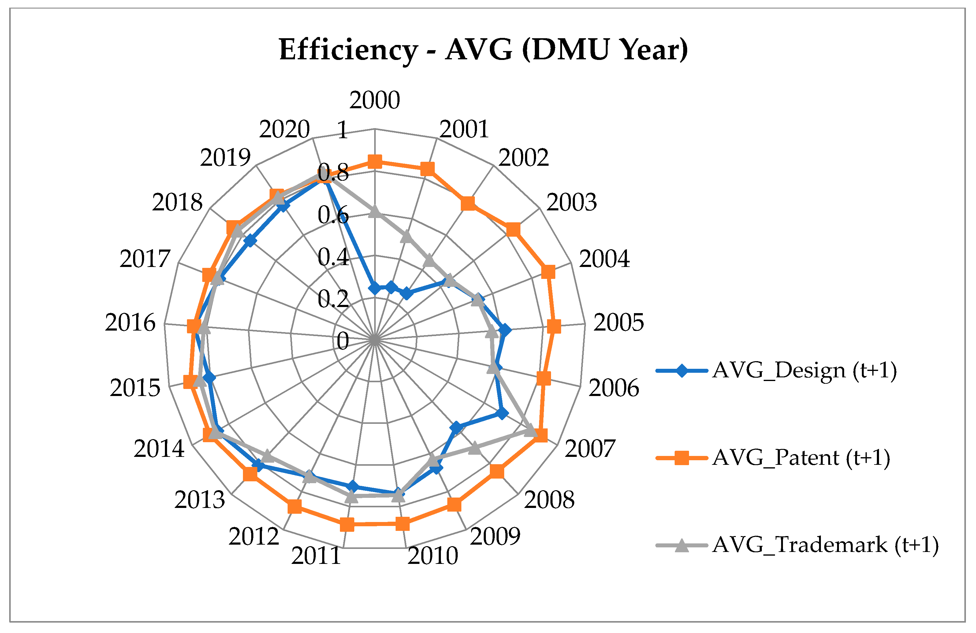 Economies 11 00163 g0a2 Economies 11 00163 g0a2
