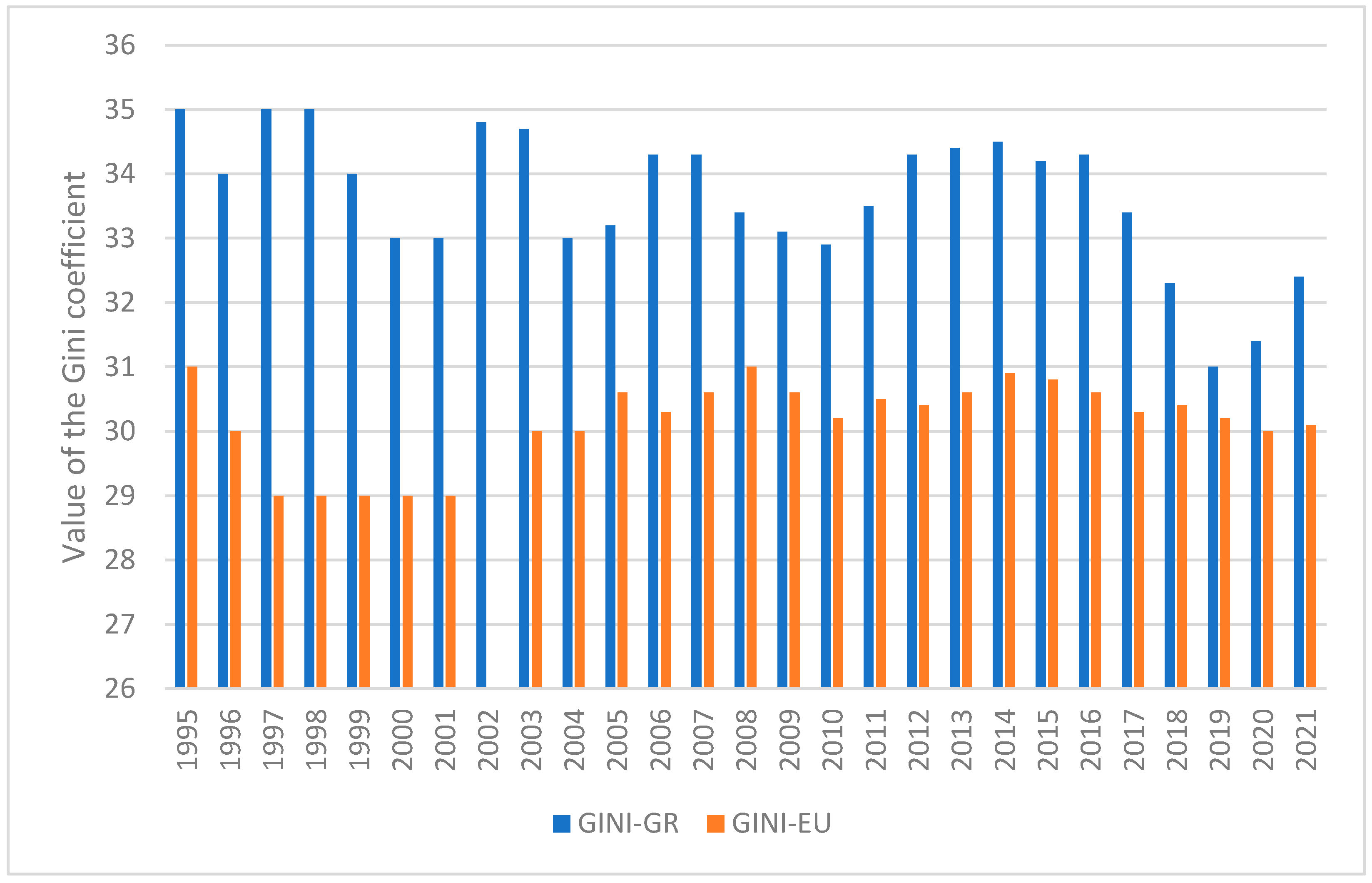 Economies 11 00166 g001