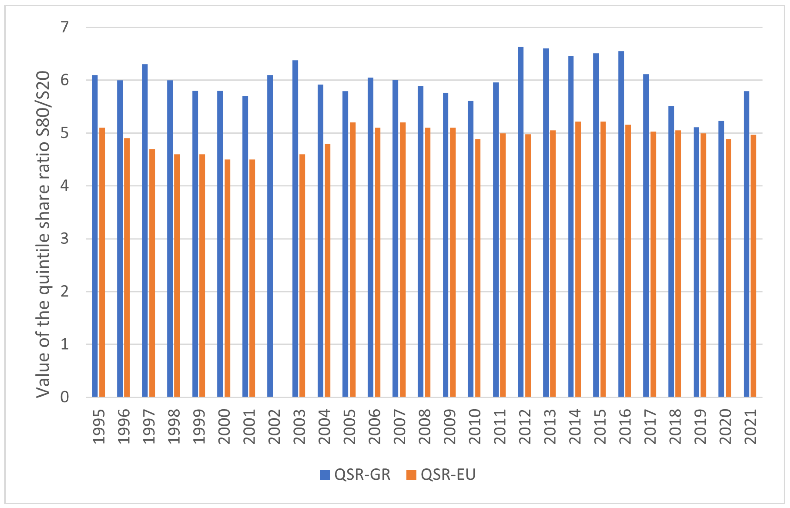 Economies 11 00166 g002