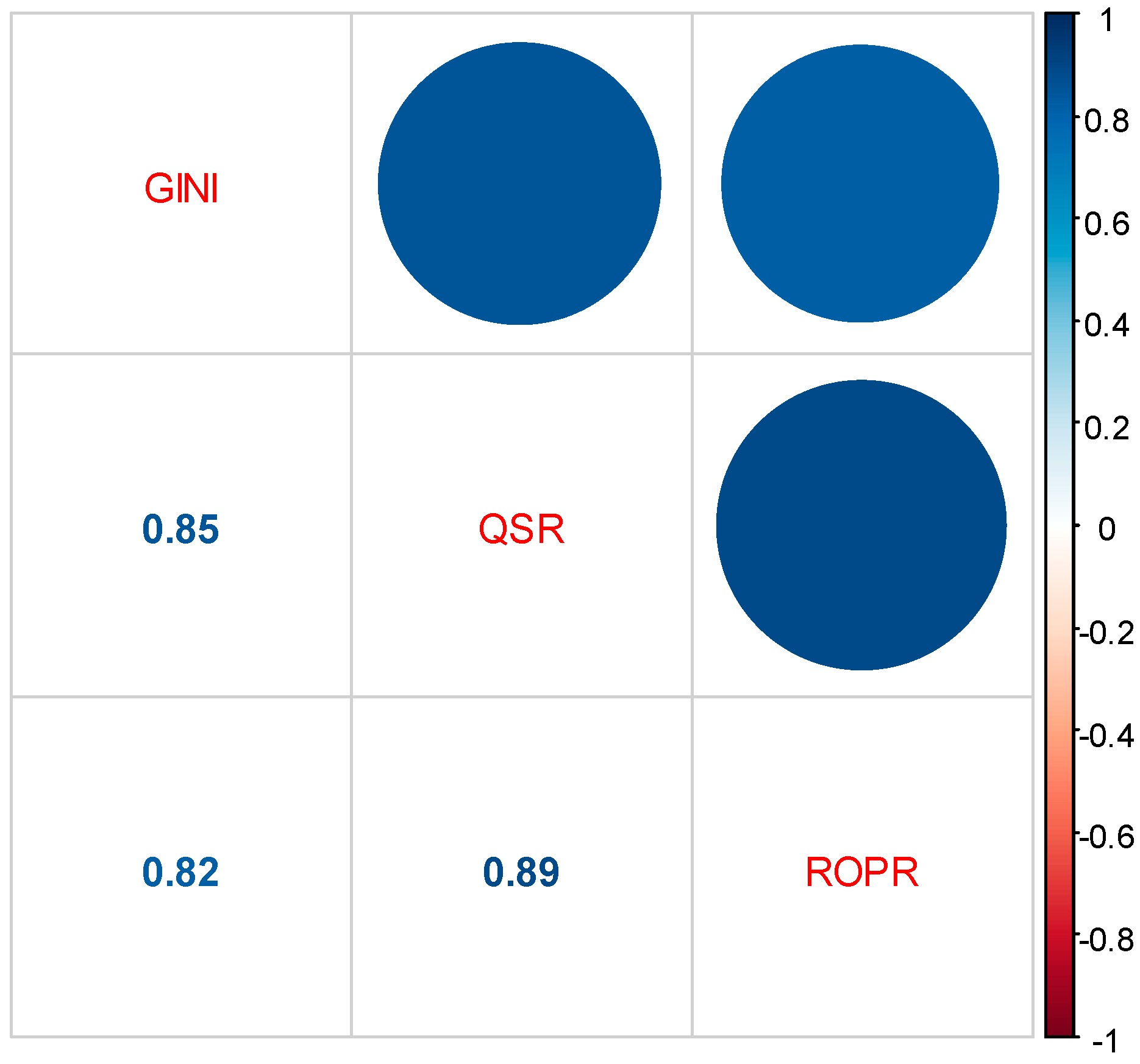 Economies 11 00166 g004