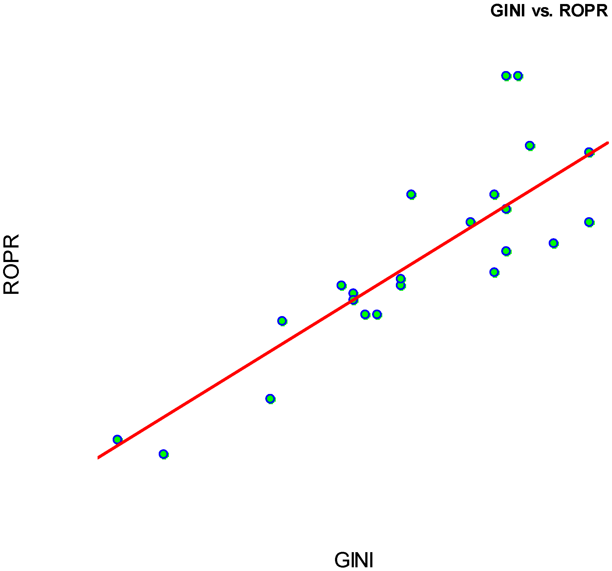 Economies 11 00166 g005