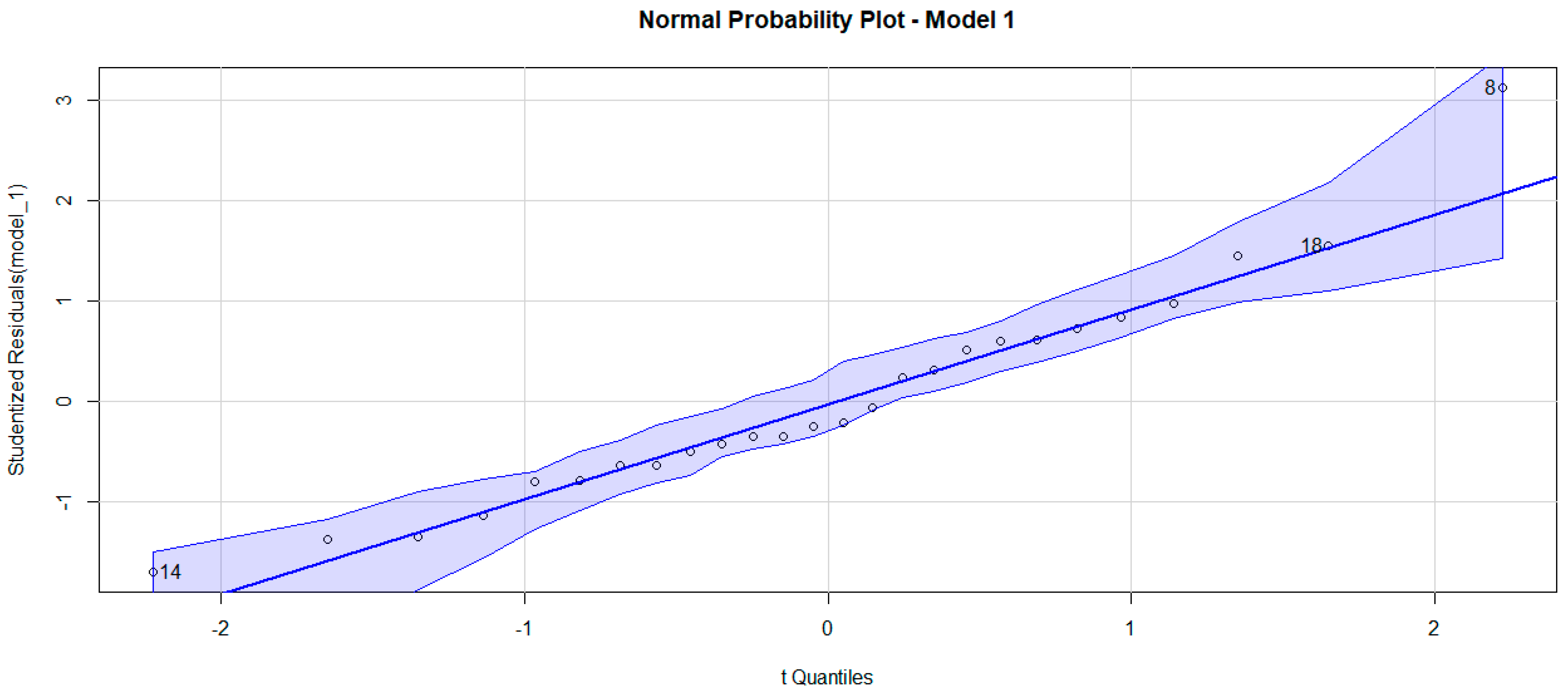Economies 11 00166 g0a1a