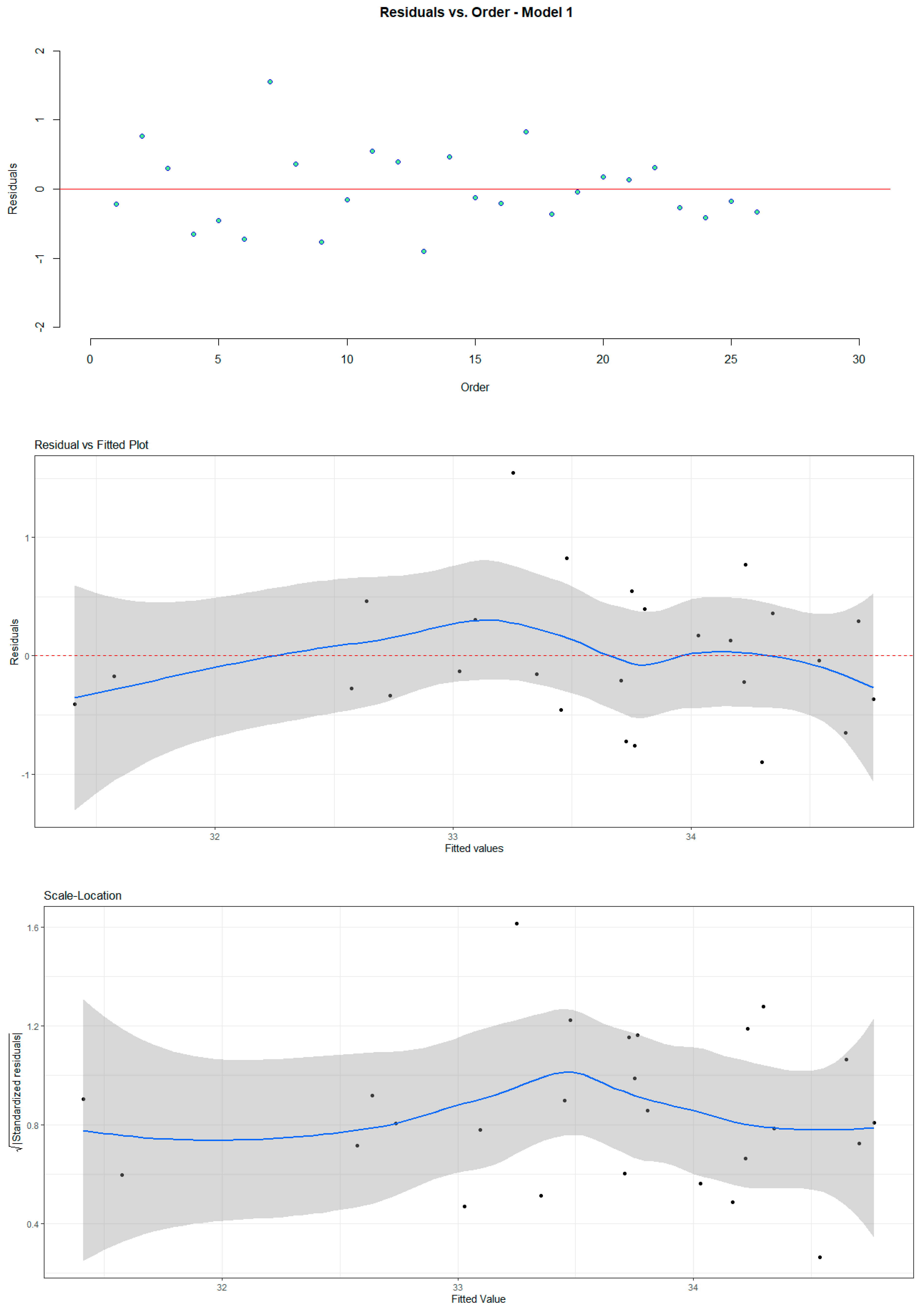 Economies 11 00166 g0a1b