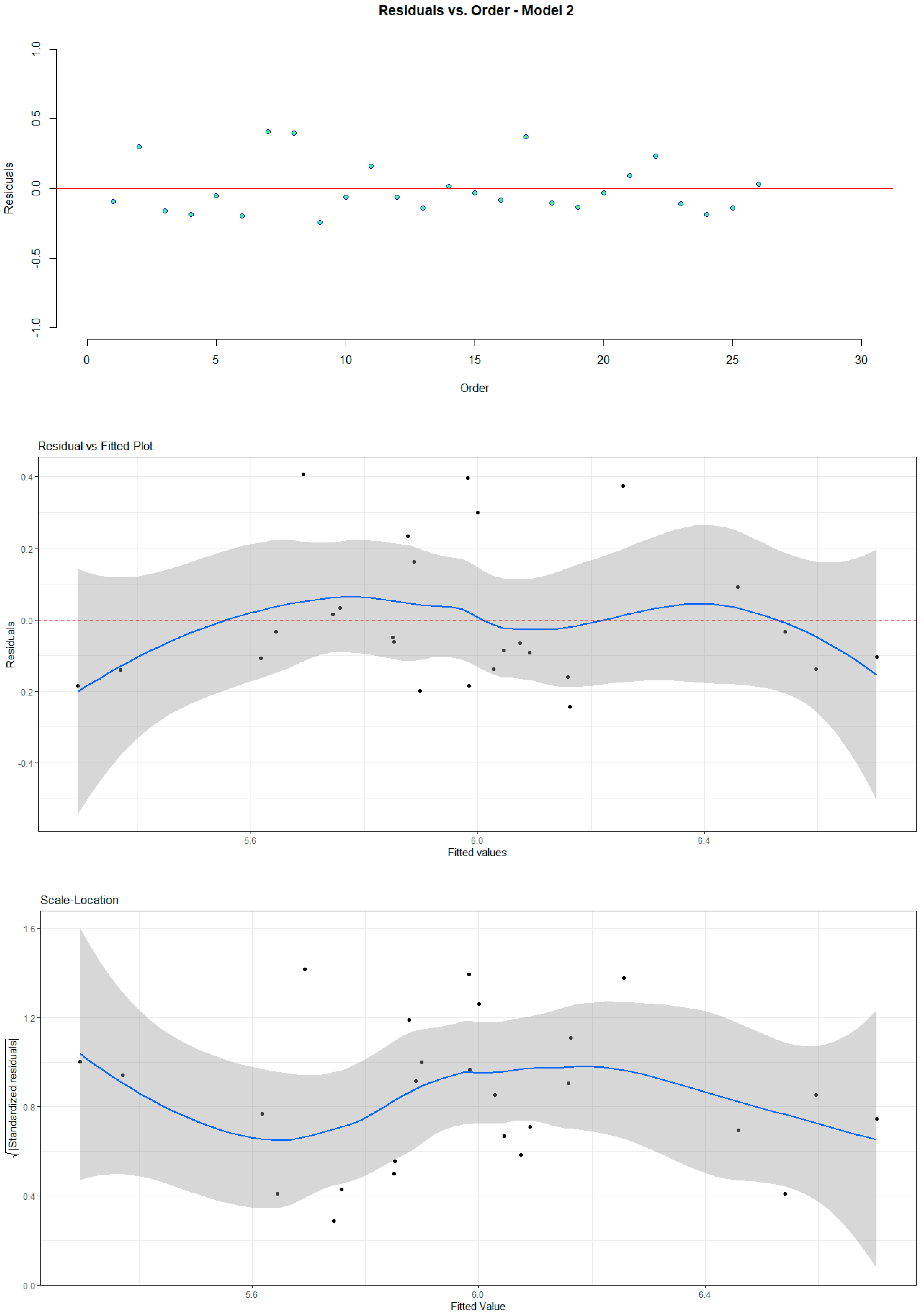 Economies 11 00166 g0a2b