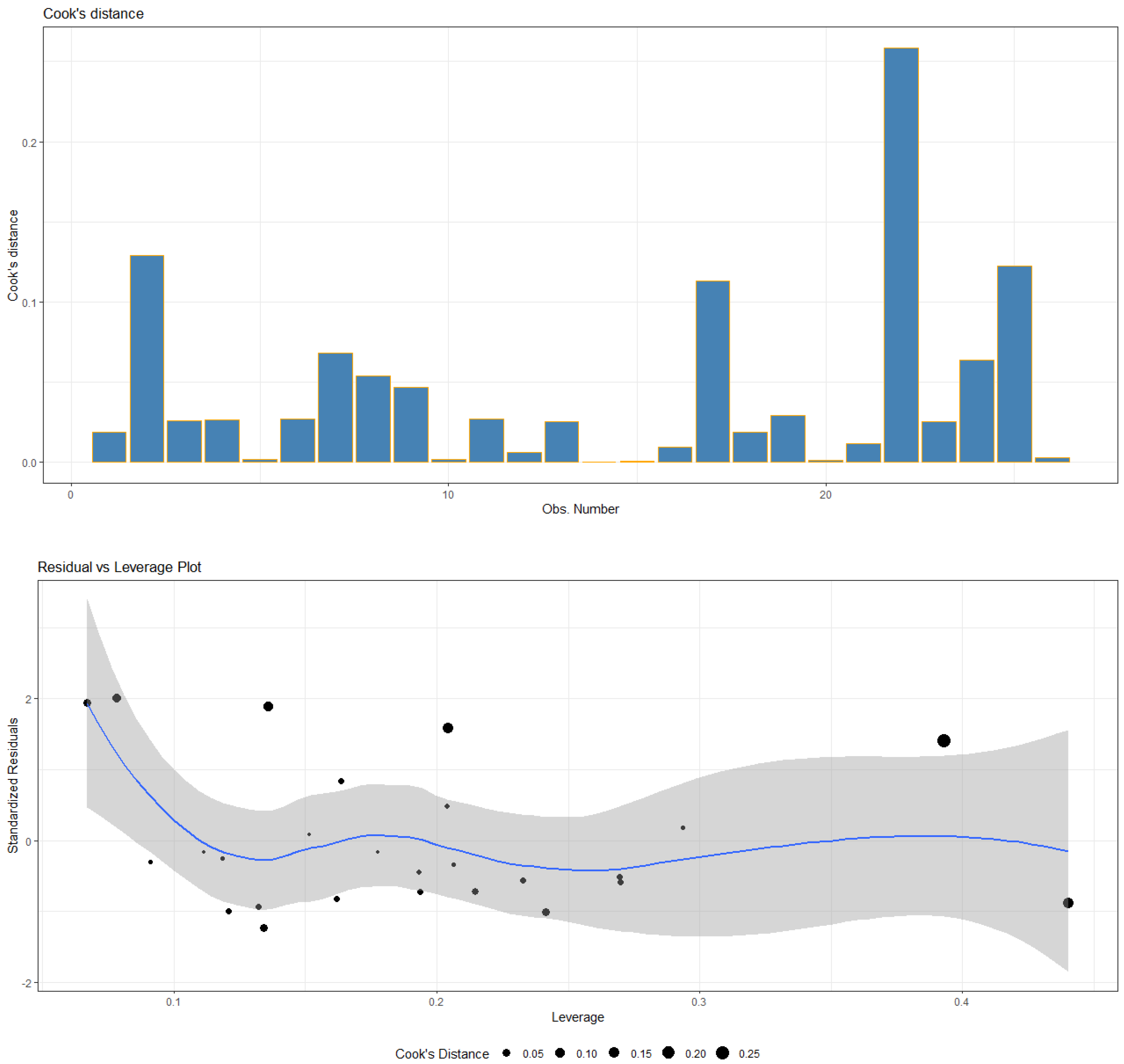 Economies 11 00166 g0a2c