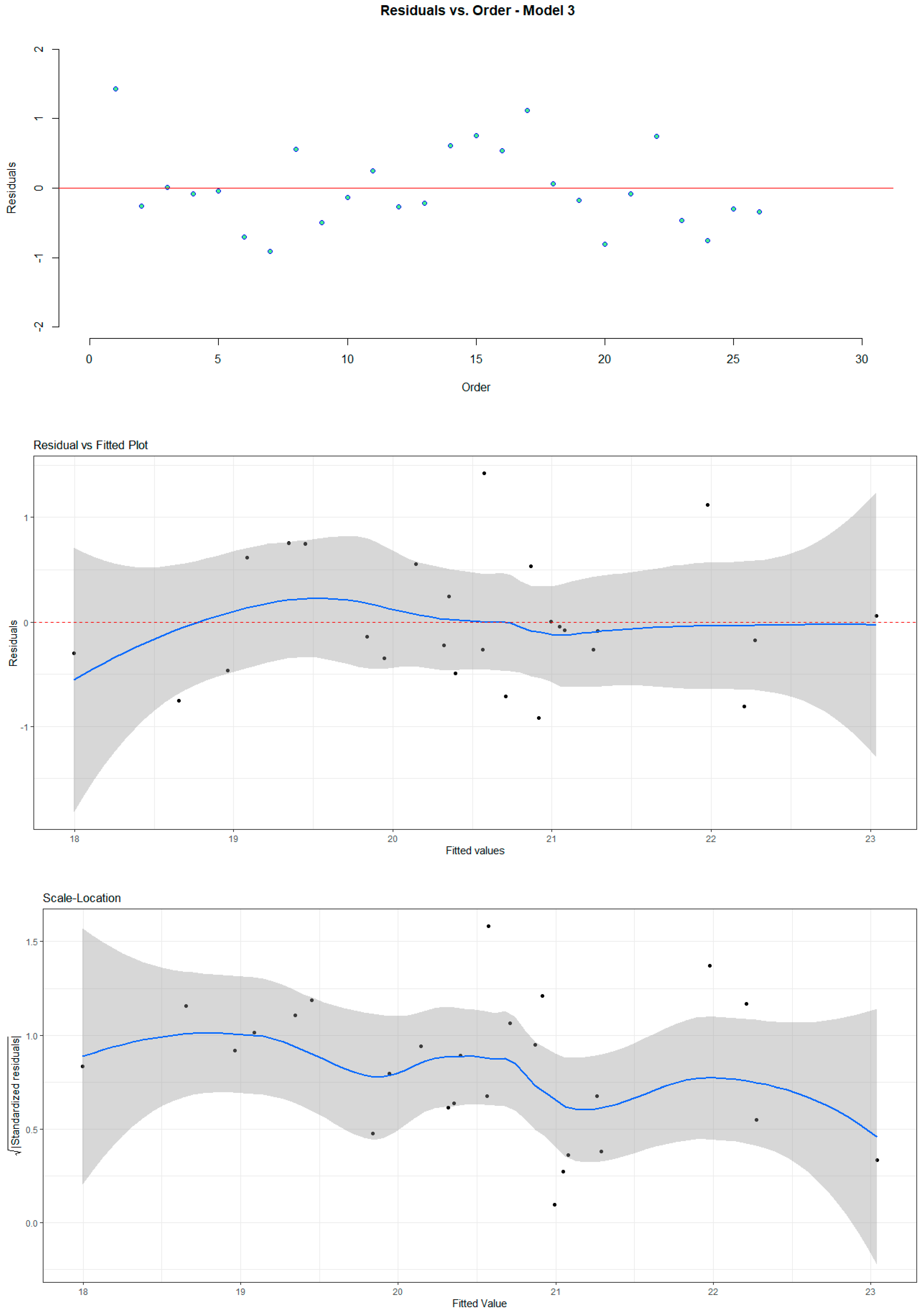 Economies 11 00166 g0a3b