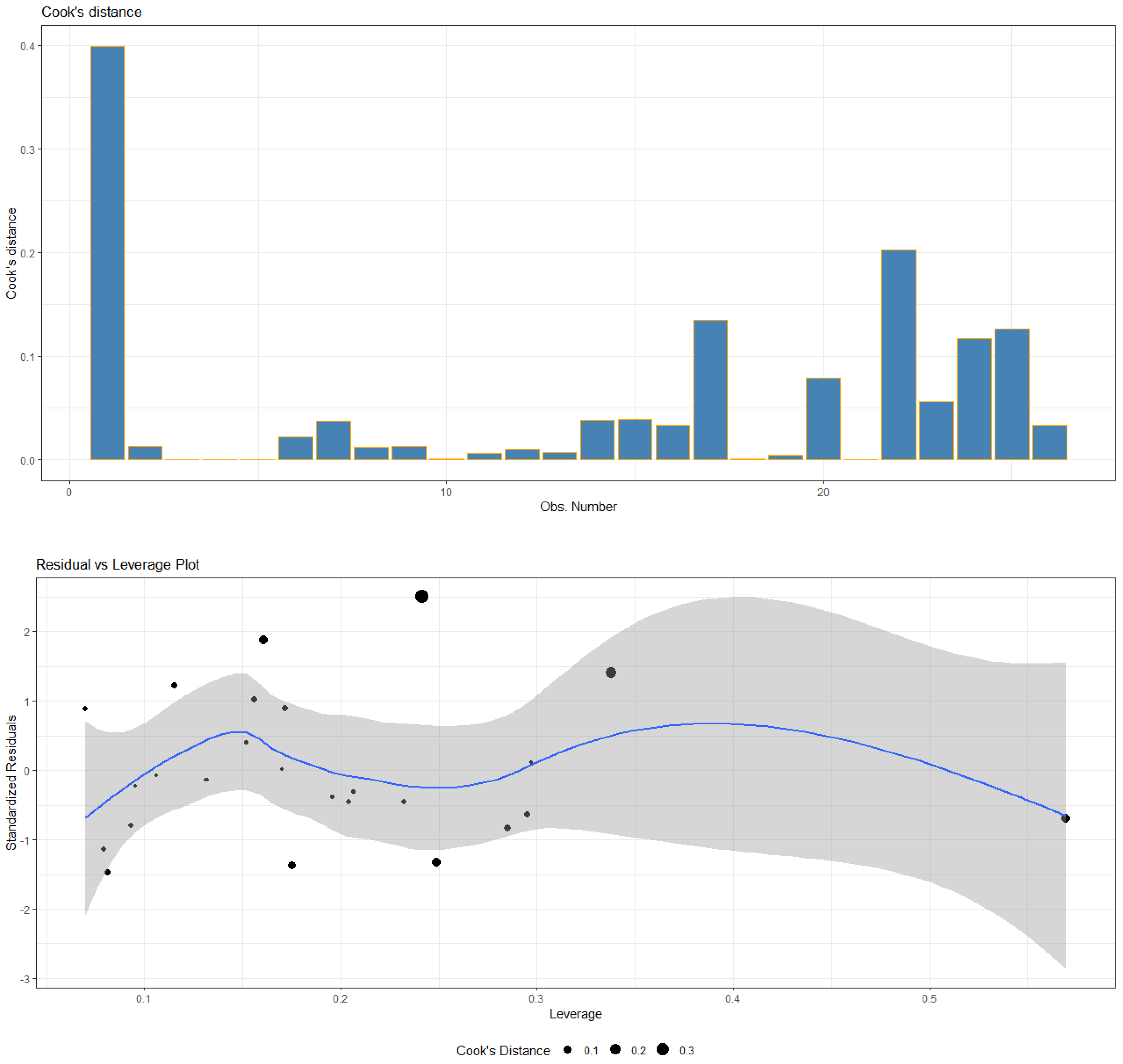 Economies 11 00166 g0a3c