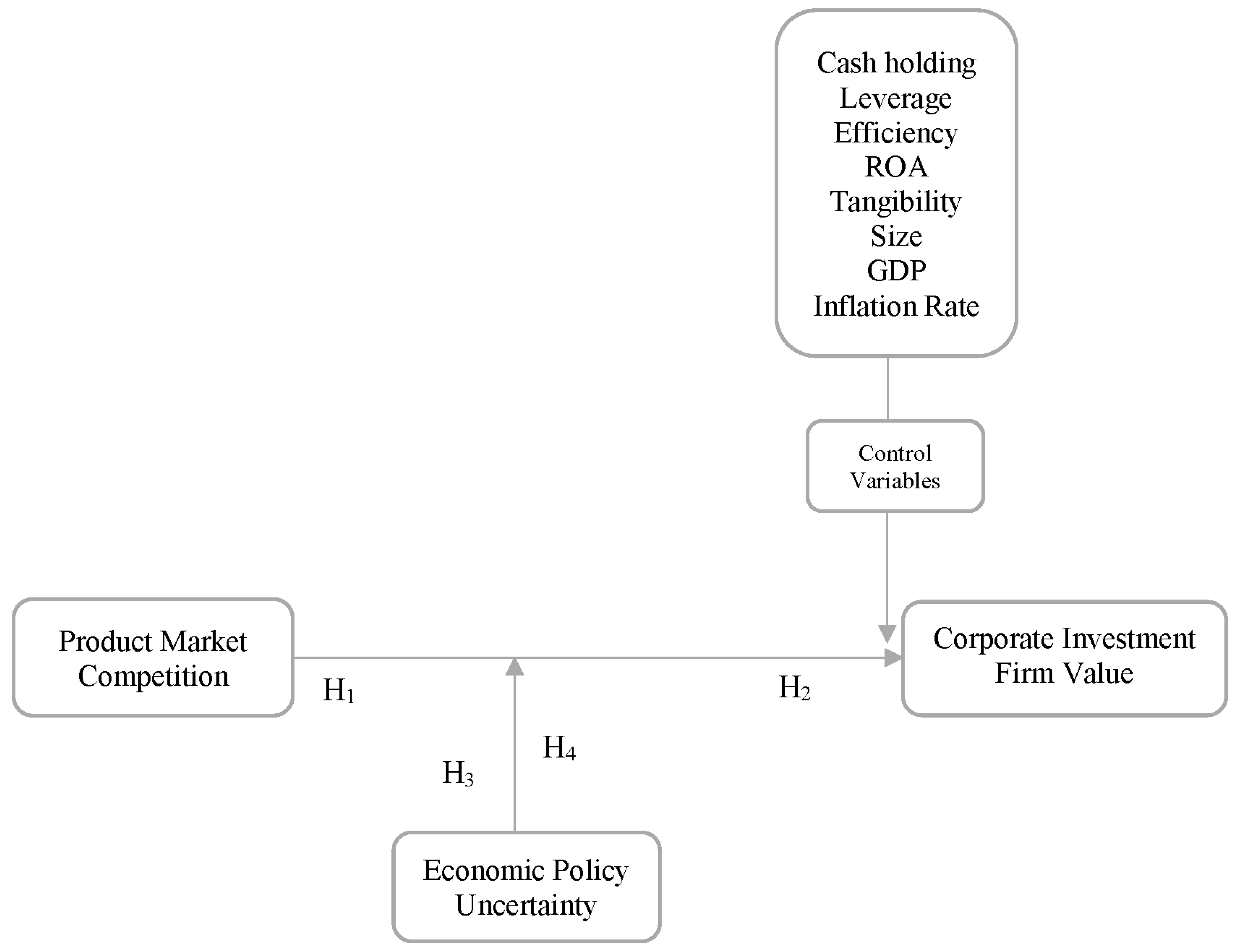 Economies 11 00167 g001 Economies 11 00167 g001