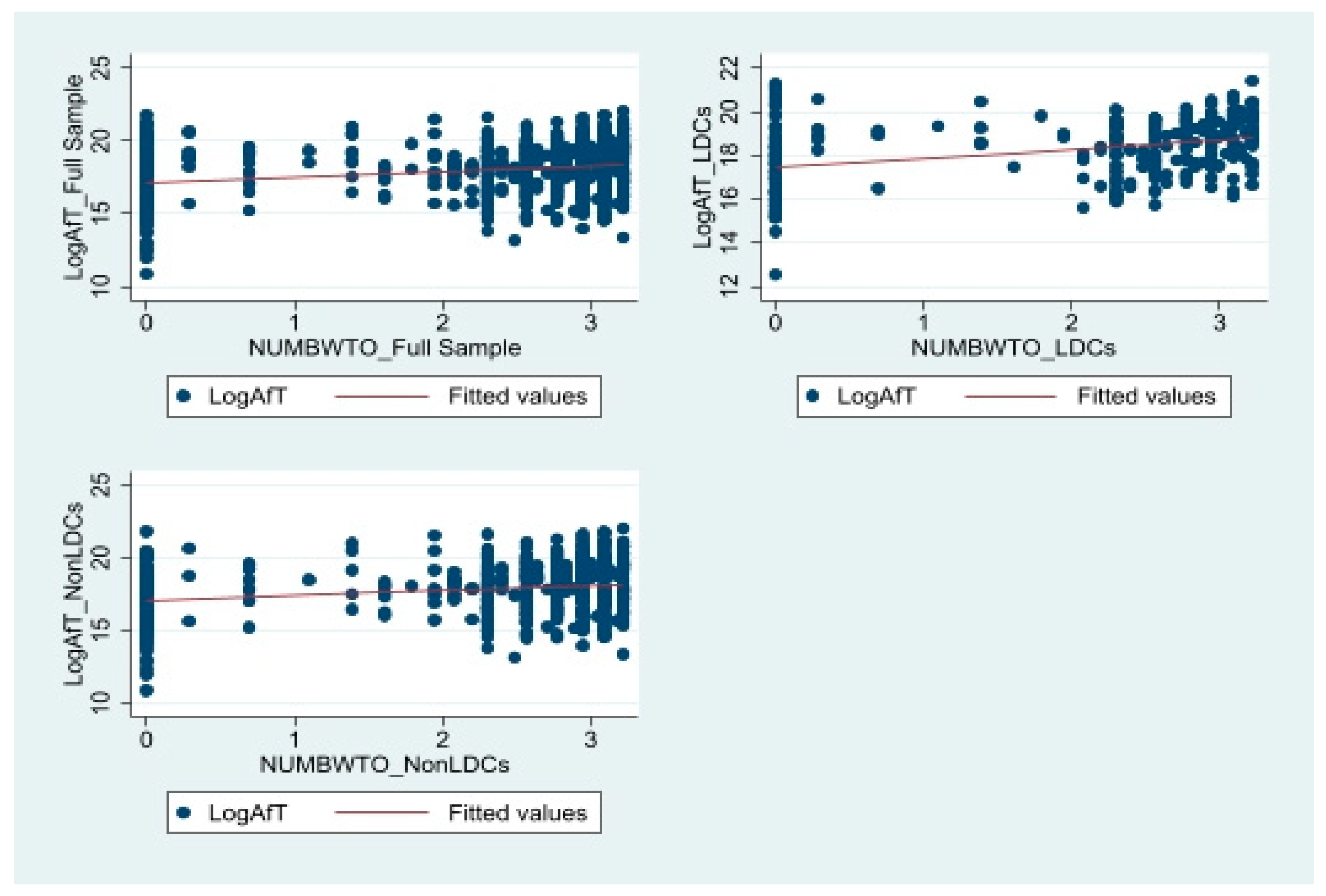 Economies 11 00168 g002