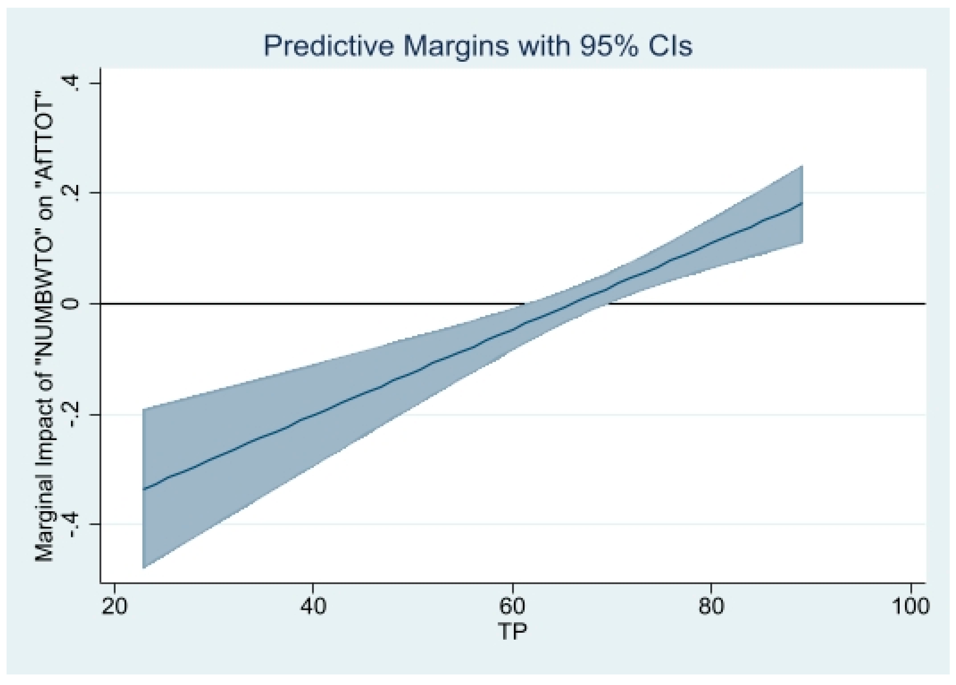 Economies 11 00168 g003