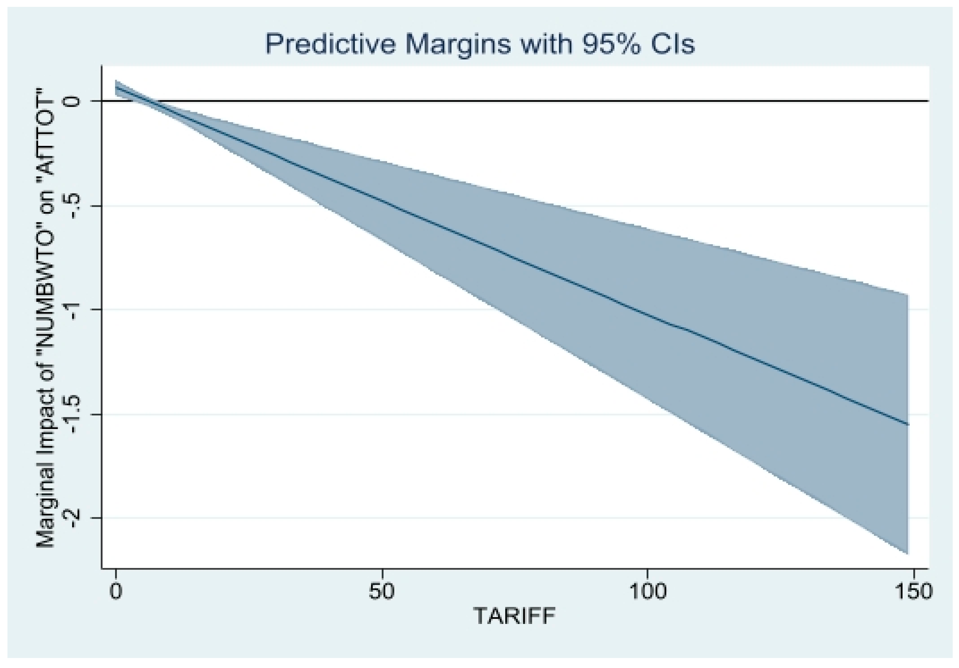 Economies 11 00168 g004