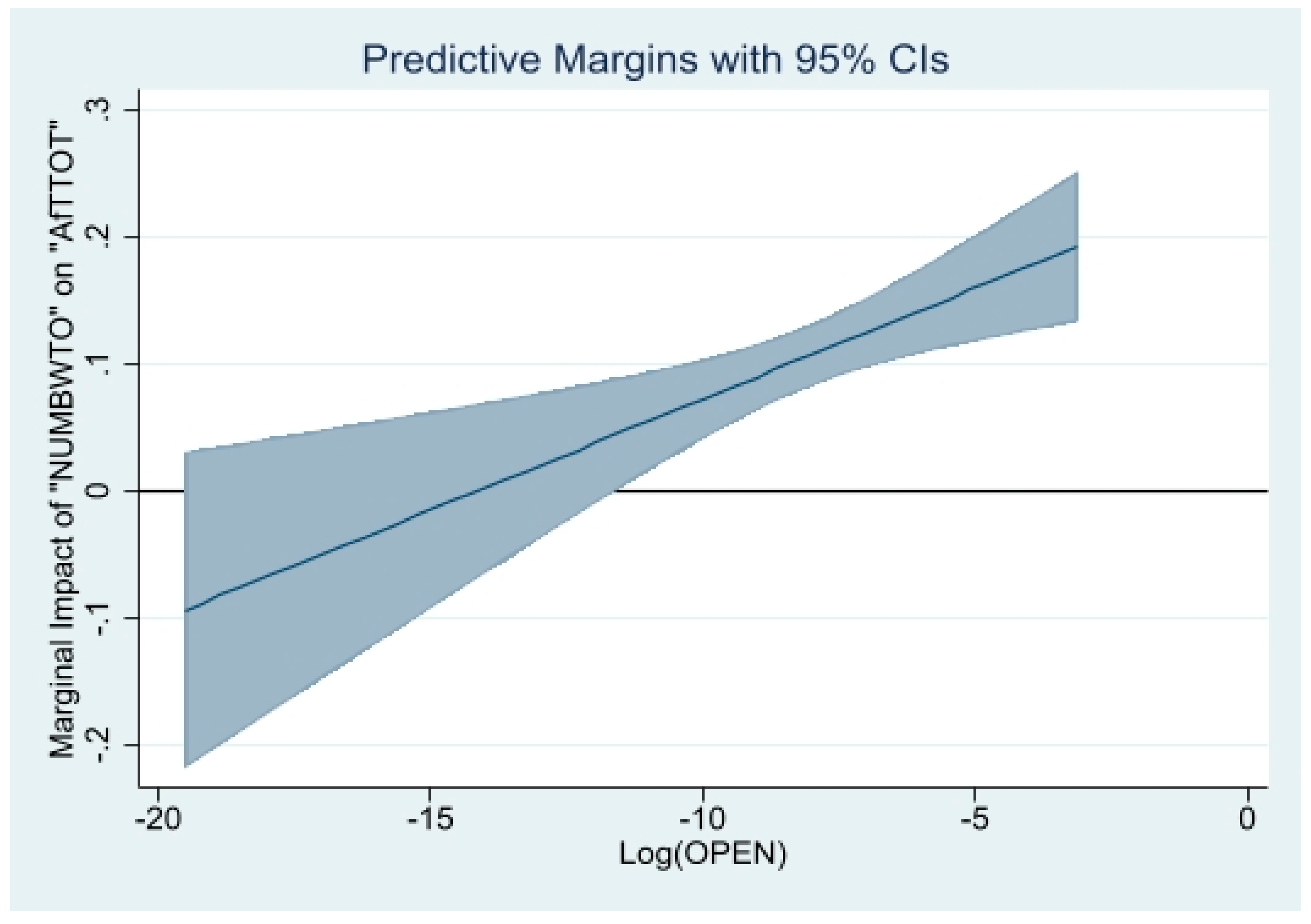 Economies 11 00168 g005