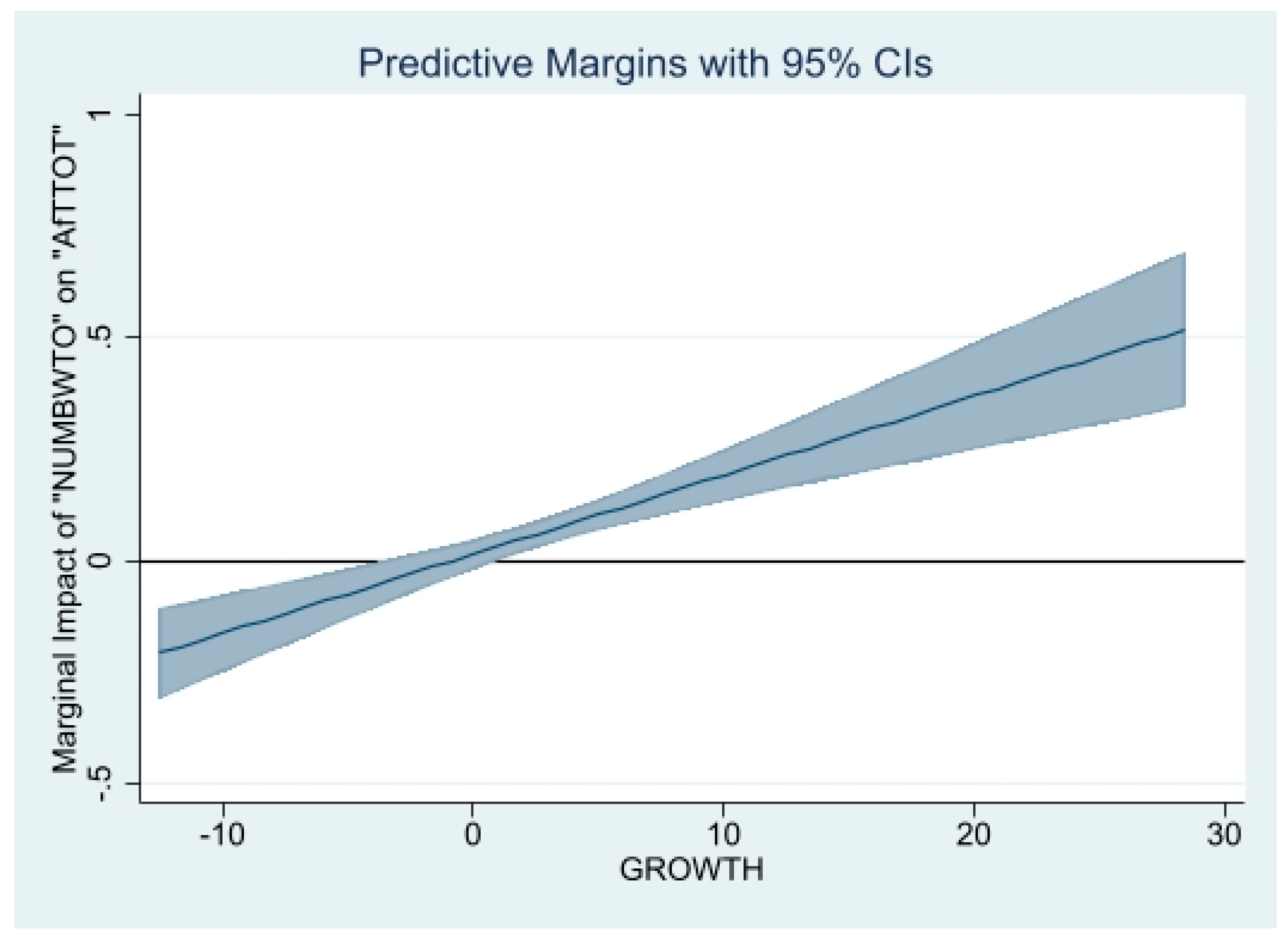 Economies 11 00168 g006
