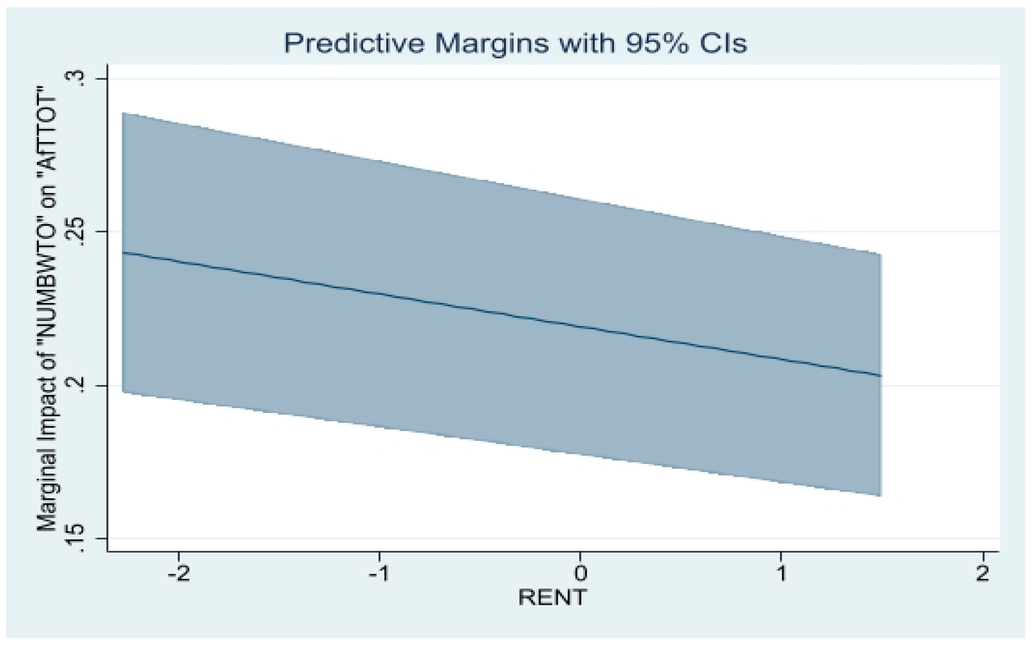 Economies 11 00168 g007