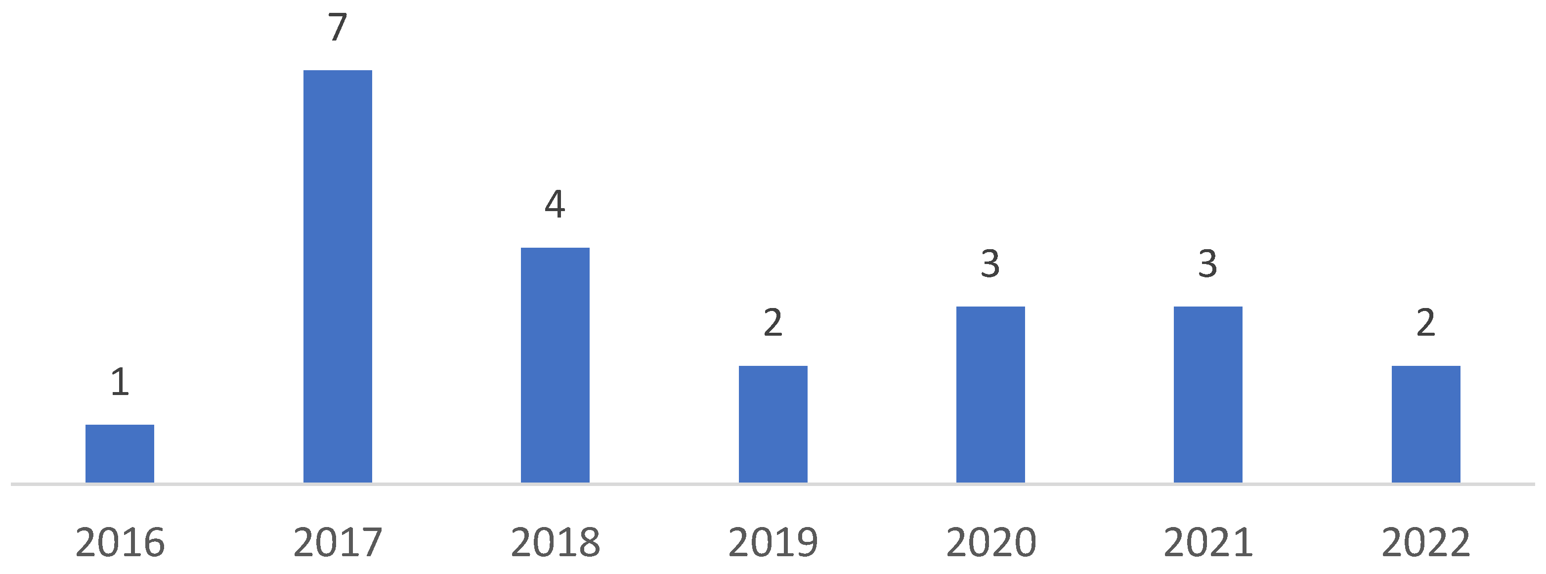 Economies 11 00171 g002