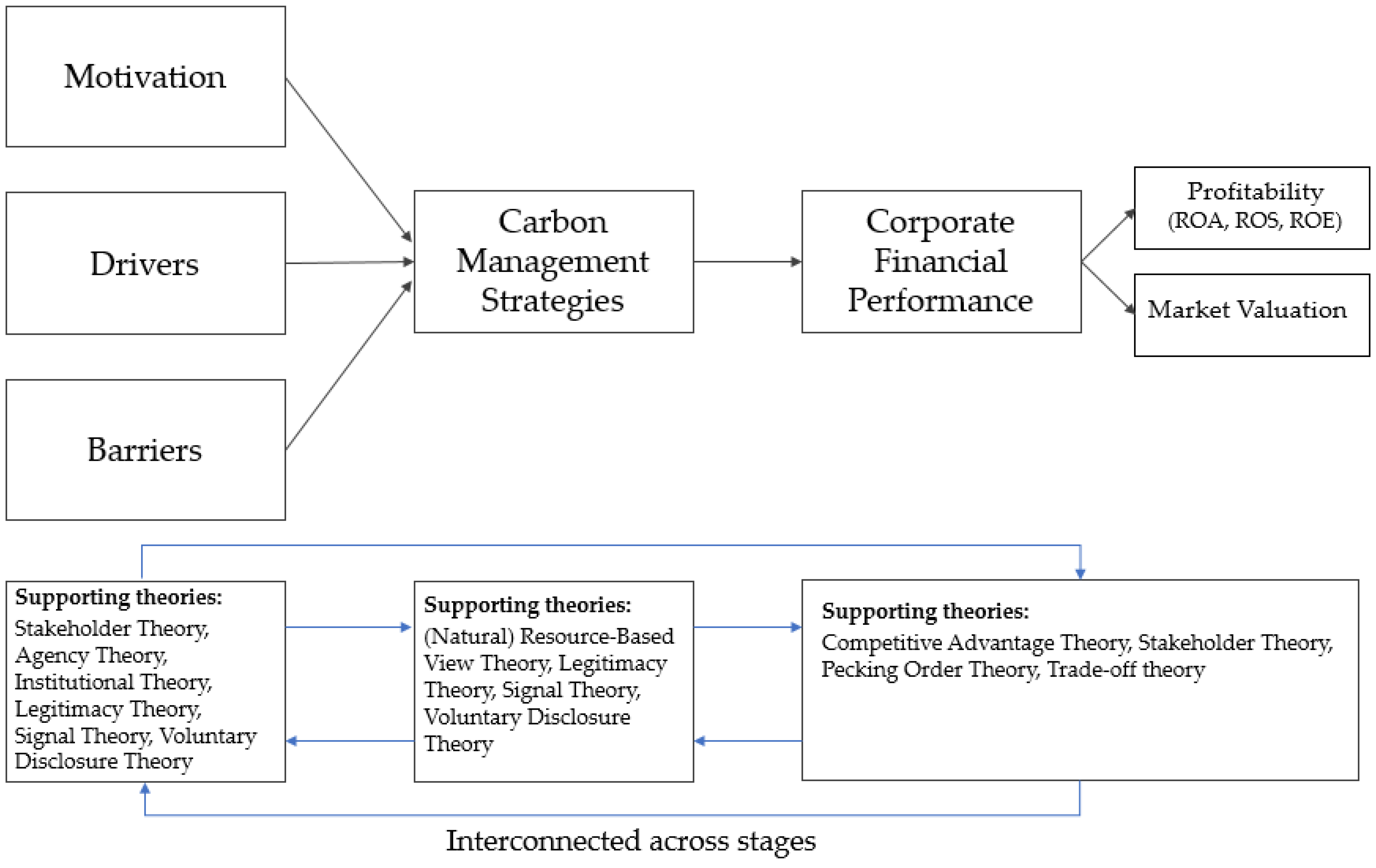 Economies 11 00171 g004