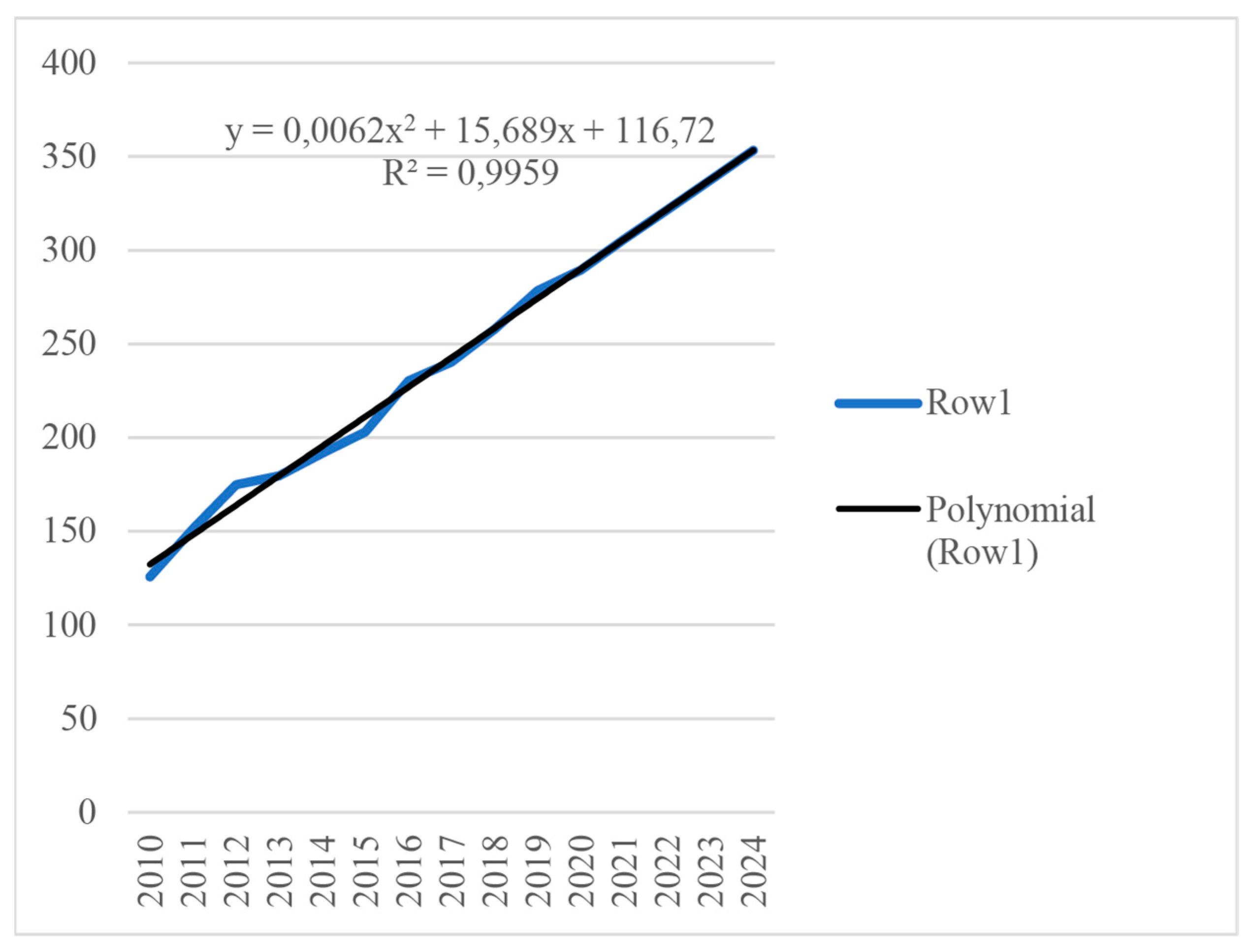 Economies 11 00176 g001