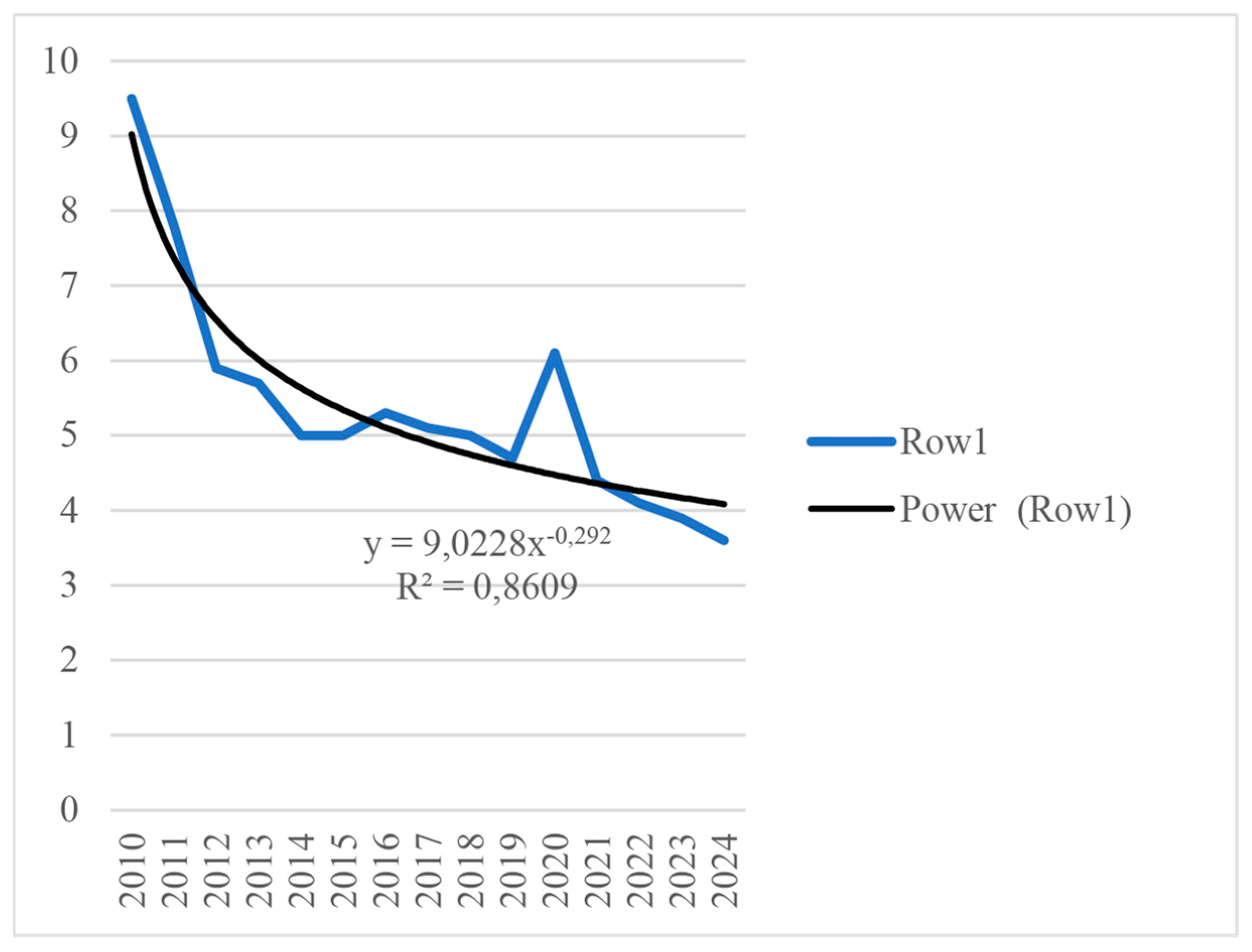 Economies 11 00176 g002
