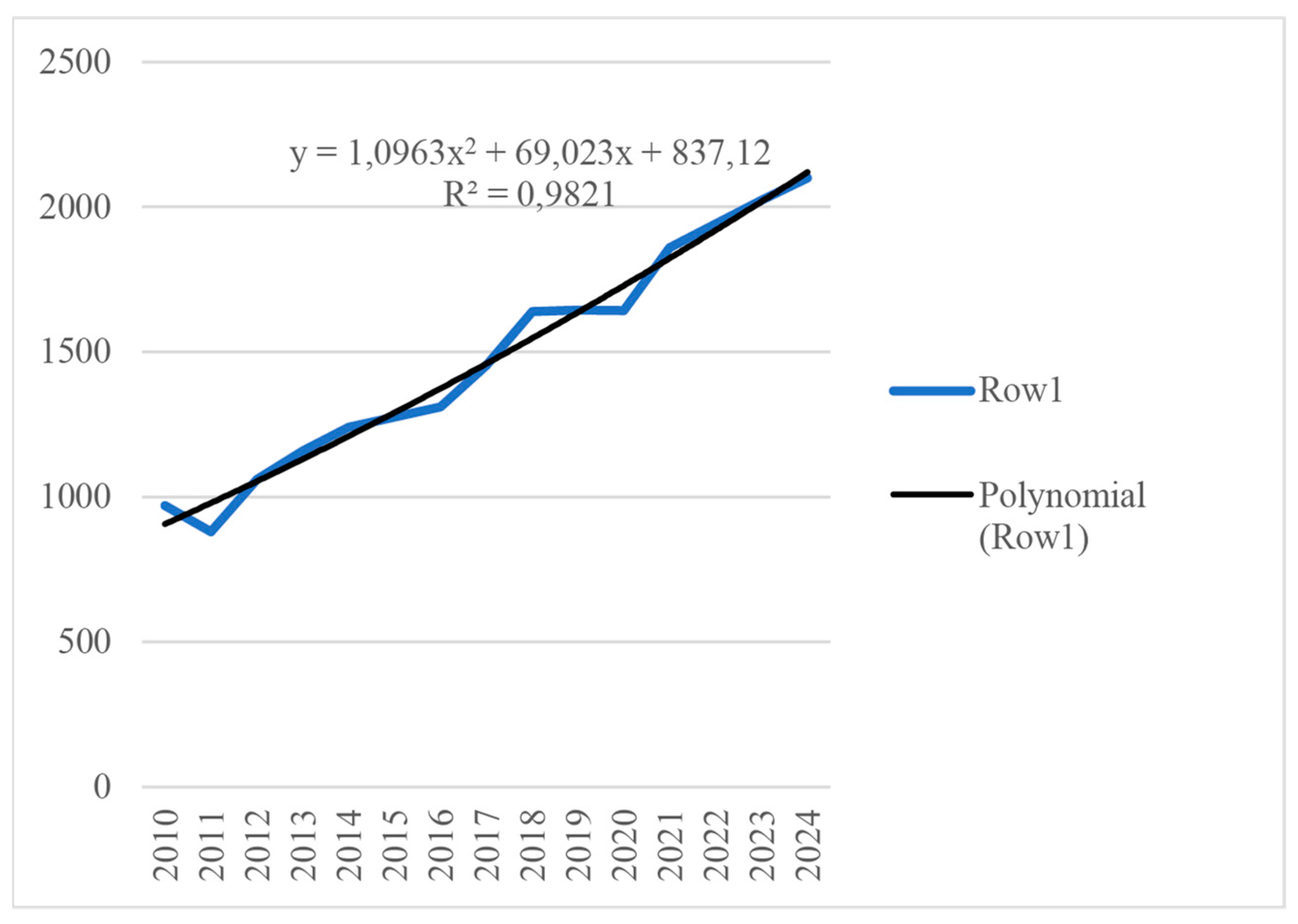 Economies 11 00176 g003