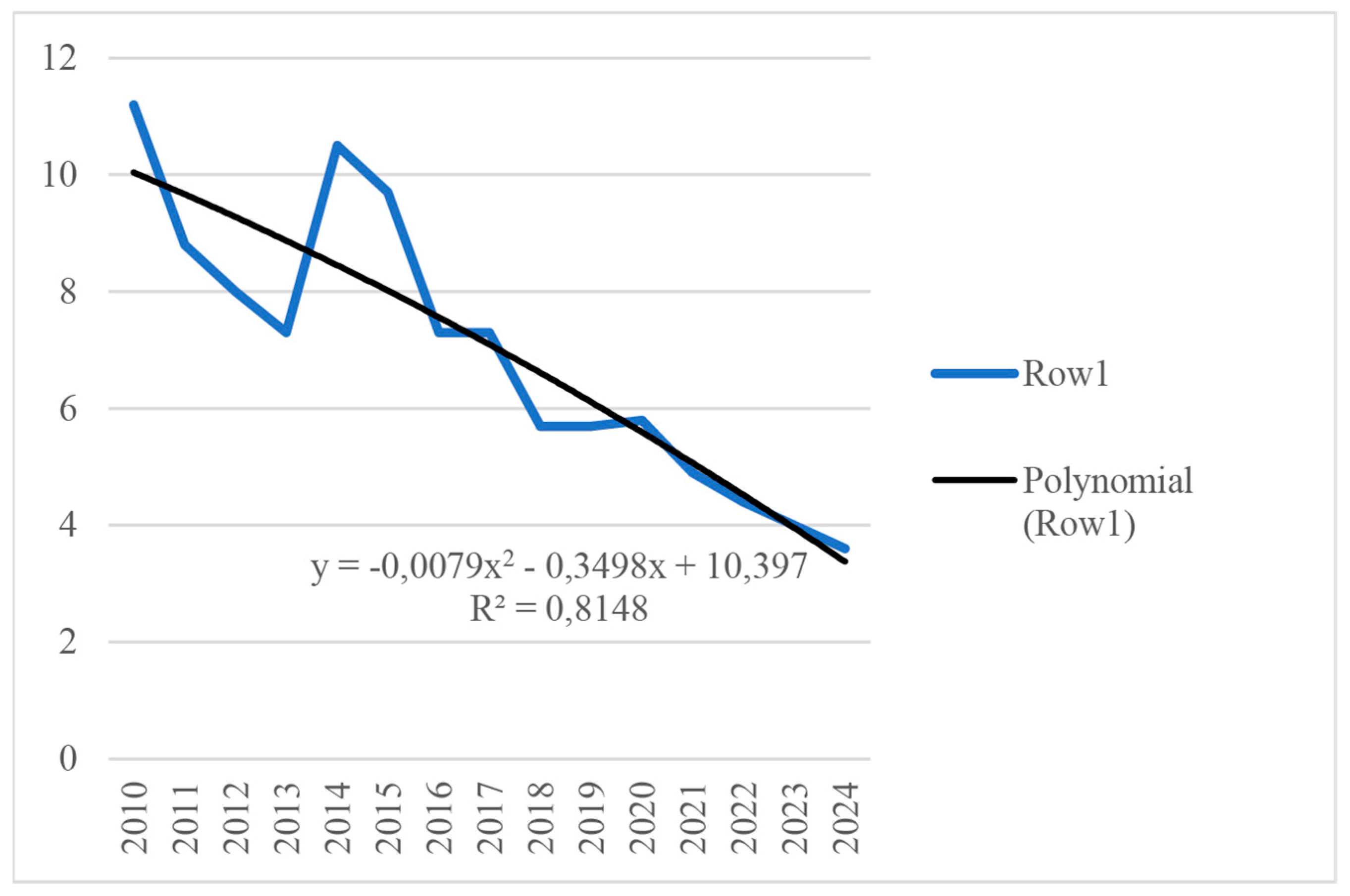 Economies 11 00176 g004