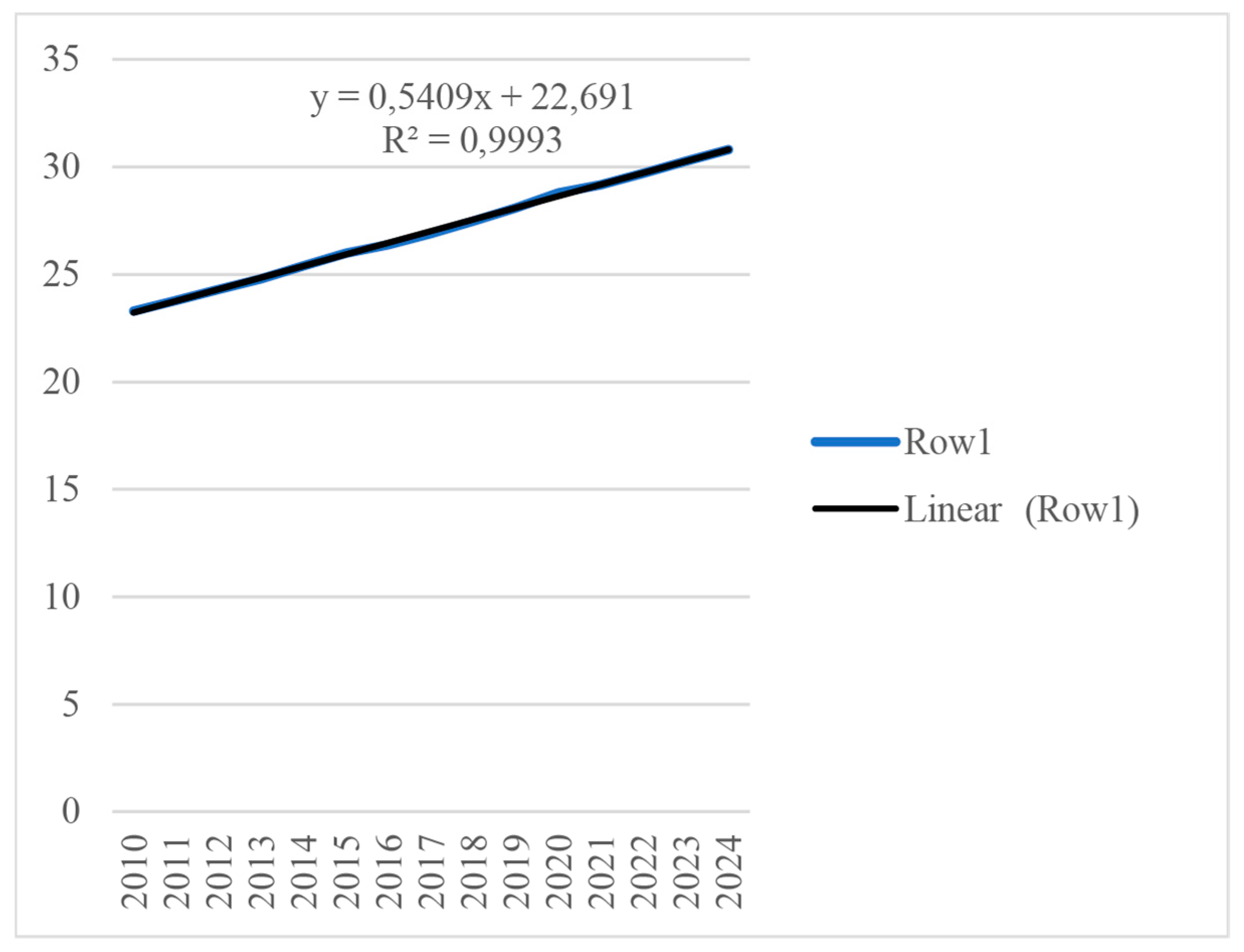 Economies 11 00176 g005
