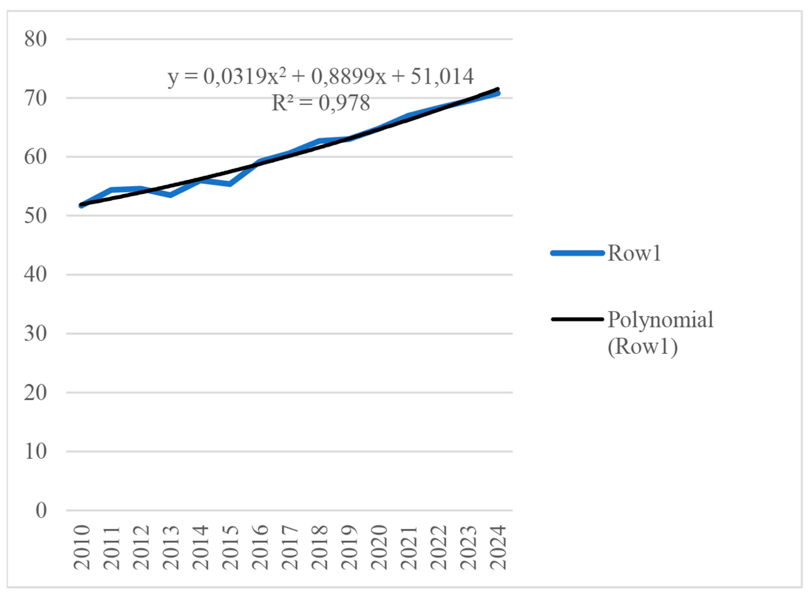 Economies 11 00176 g006