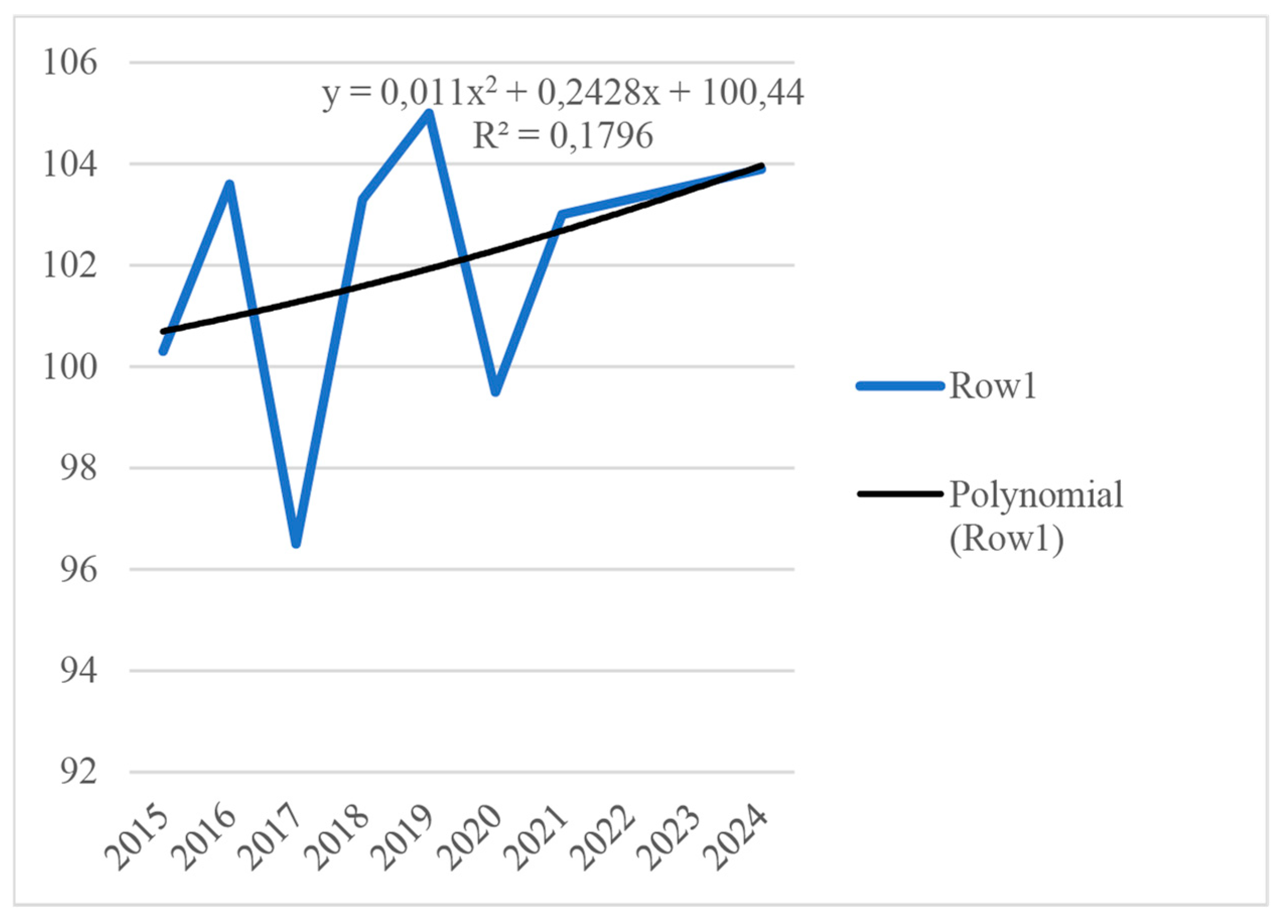 Economies 11 00176 g008