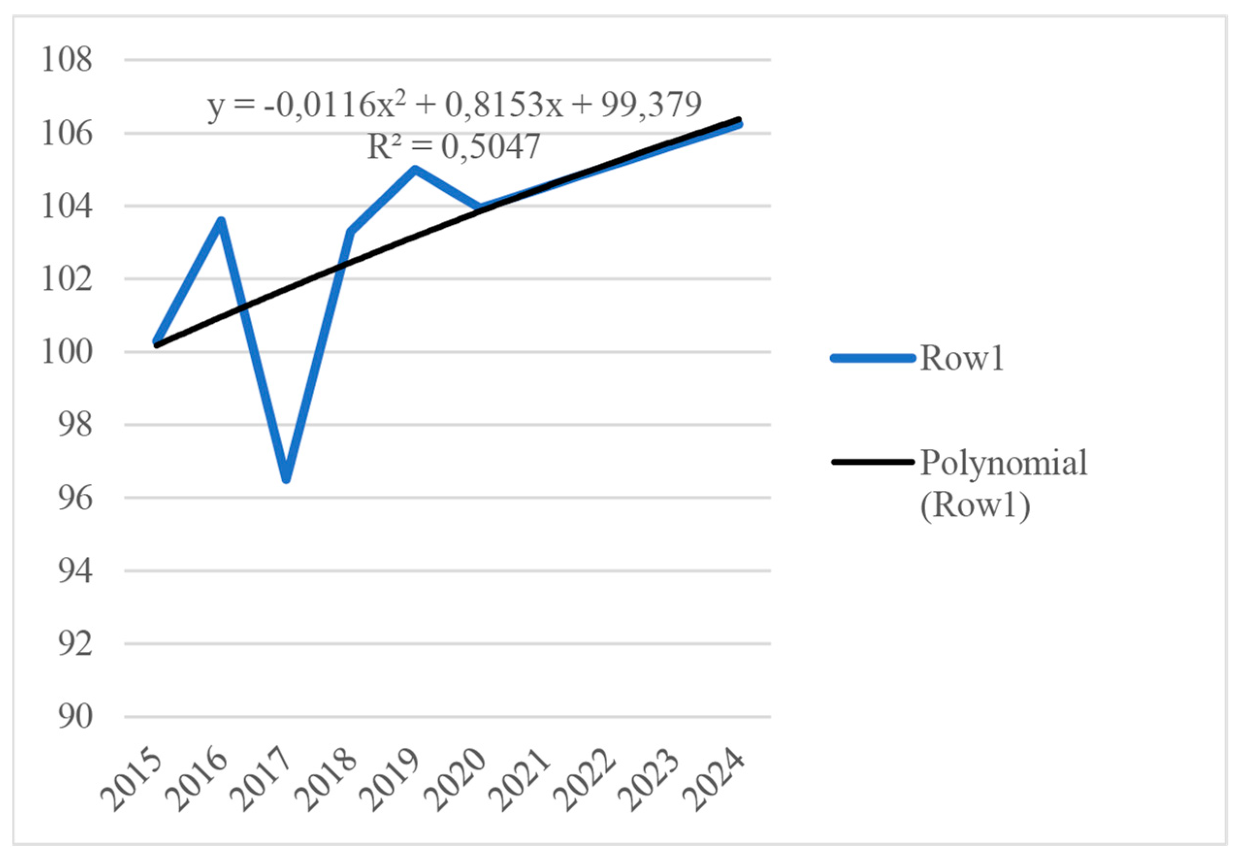 Economies 11 00176 g009