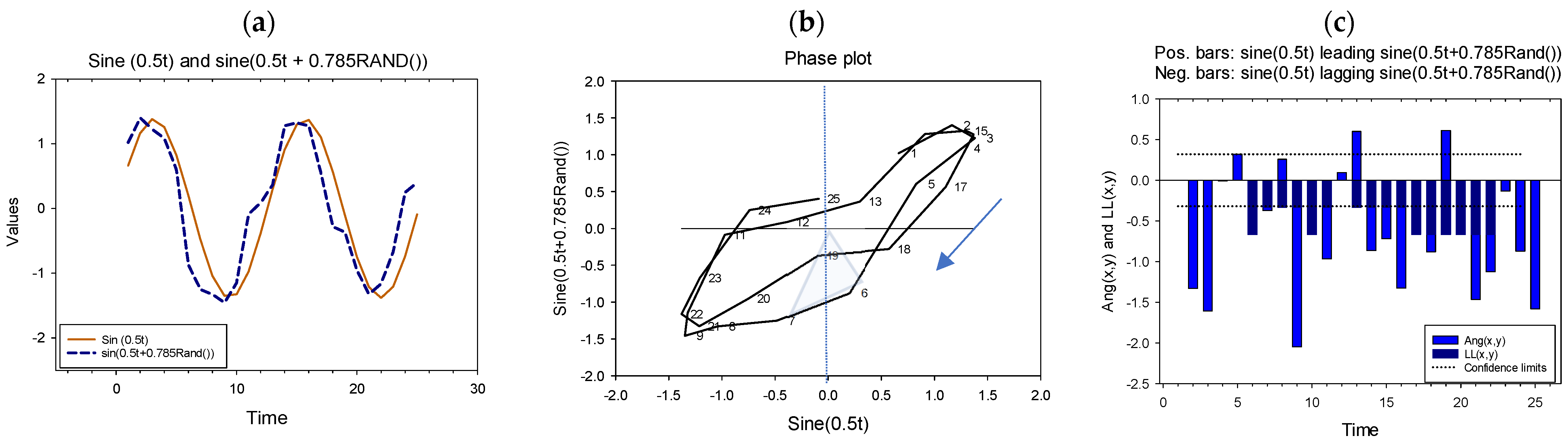 Economies 11 00177 g002 Economies 11 00177 g002