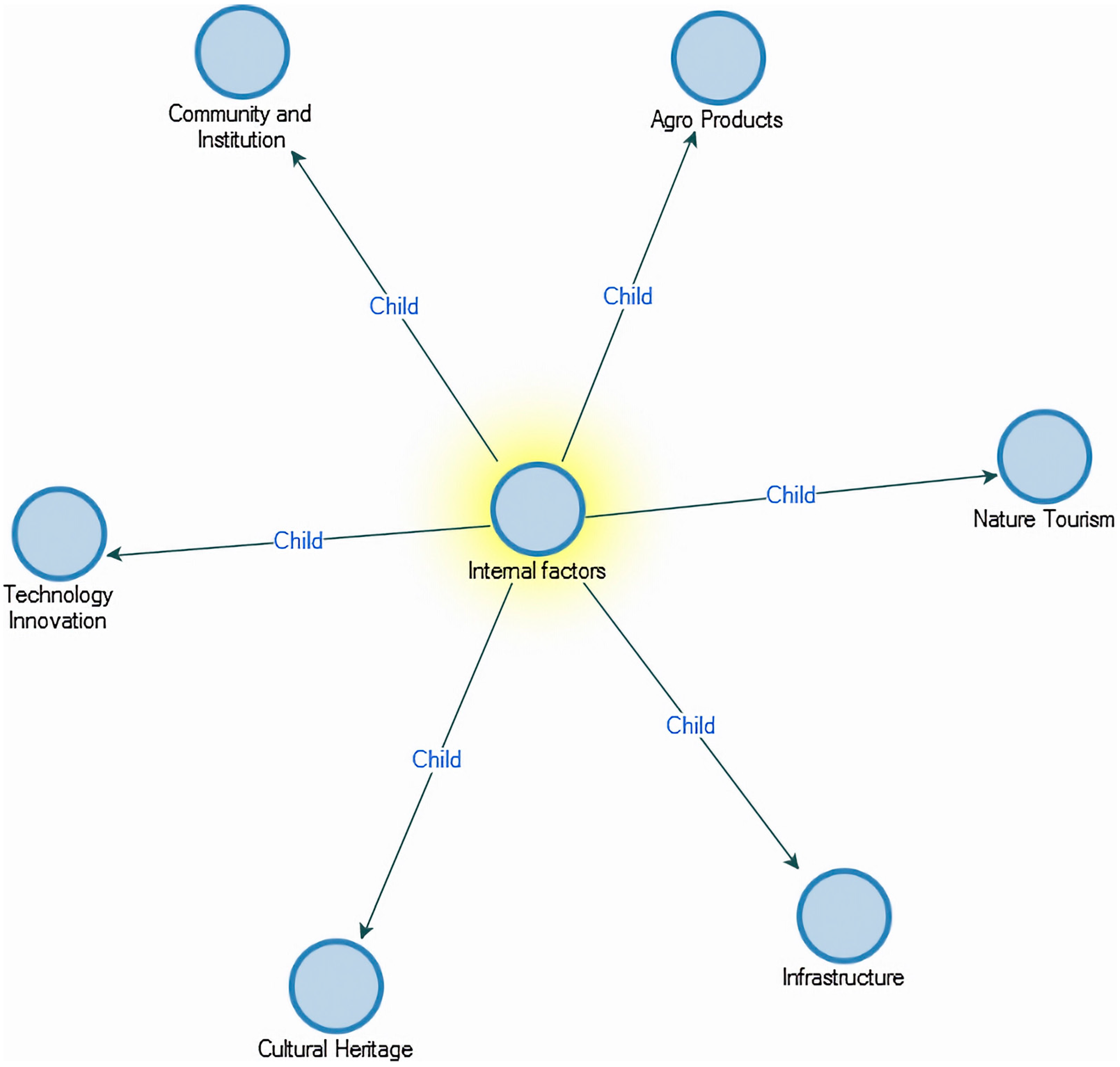 Economies 11 00180 g002 Economies 11 00180 g002