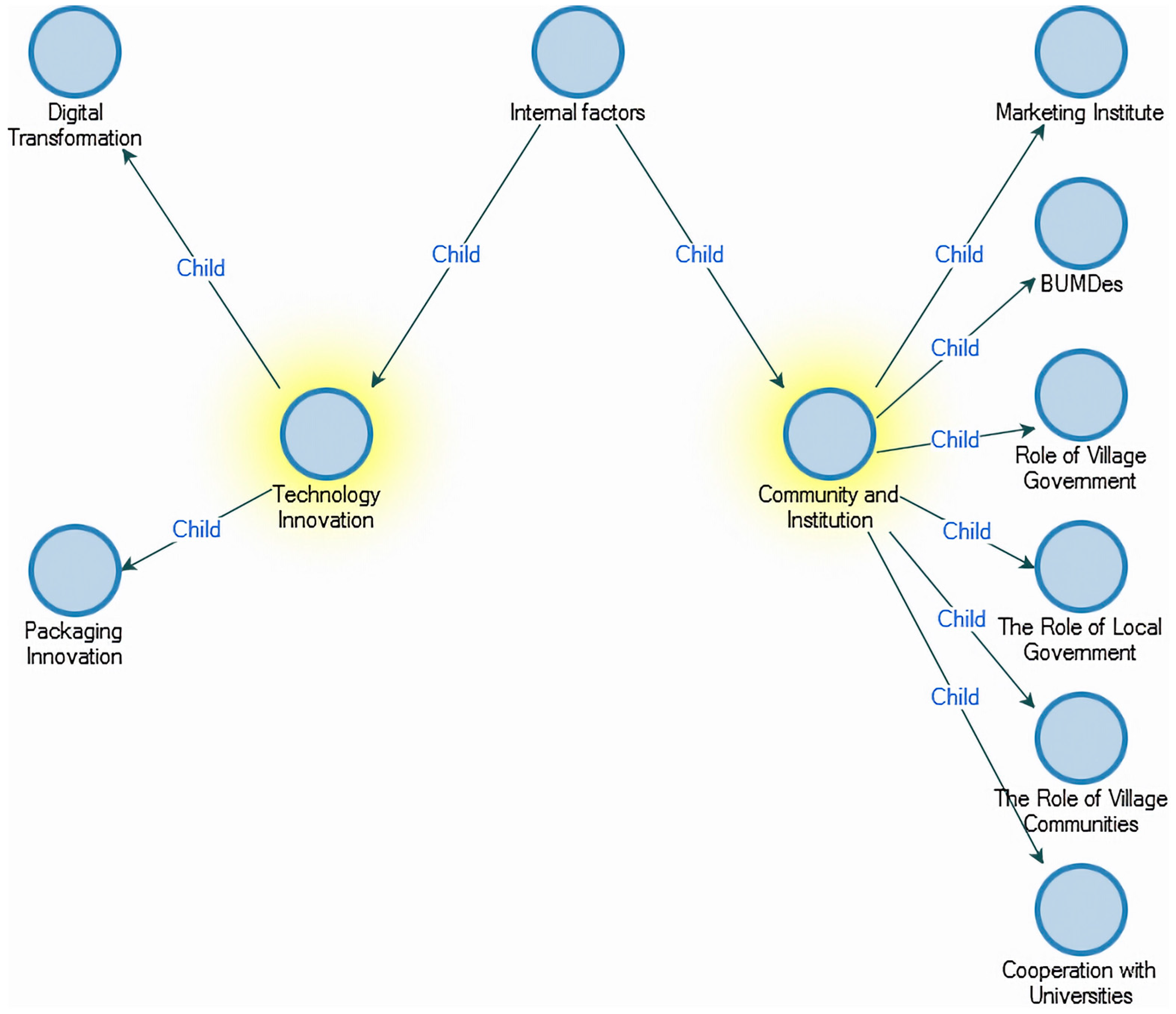 Economies 11 00180 g005 Economies 11 00180 g005
