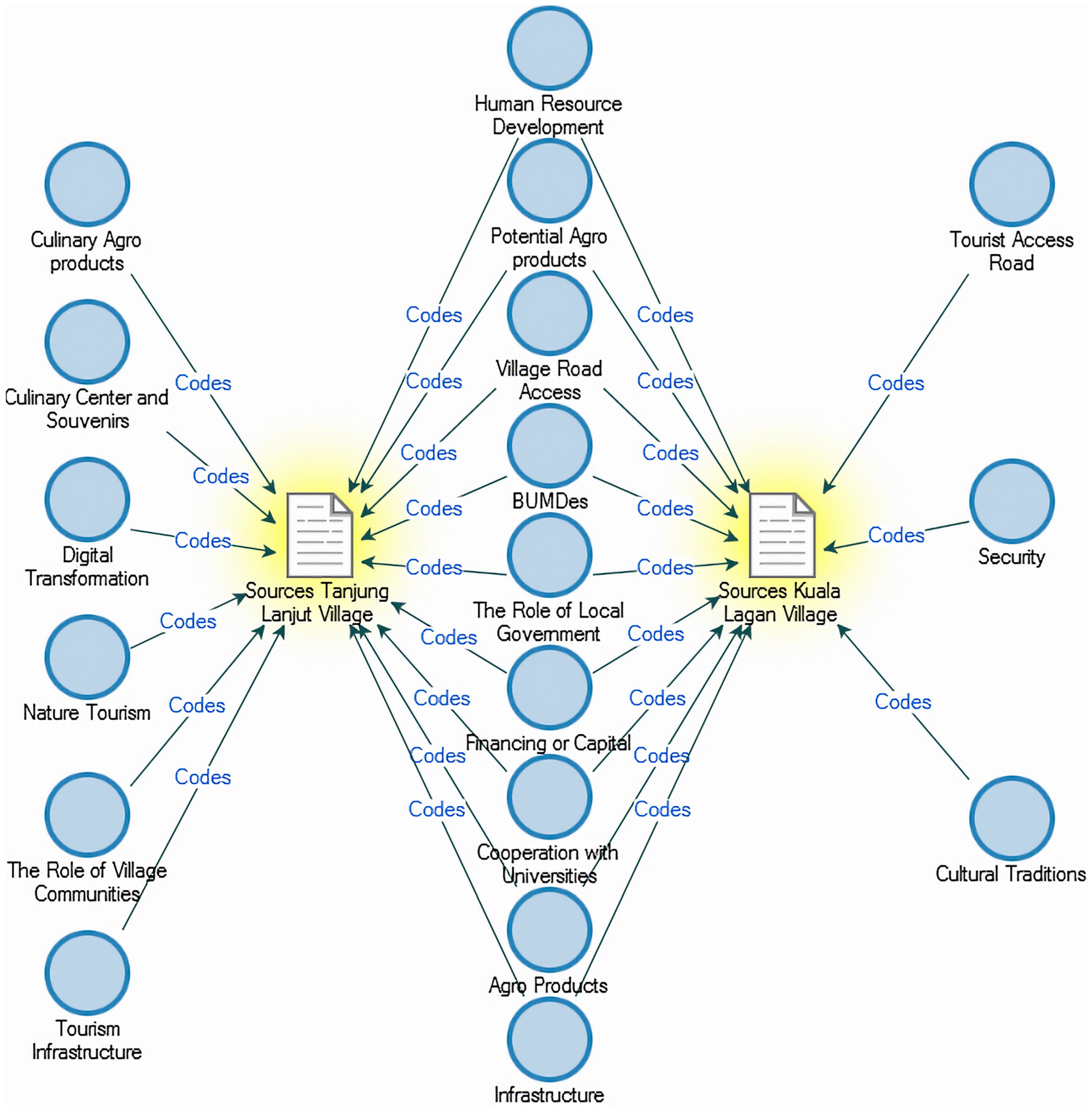 Economies 11 00180 g006 Economies 11 00180 g006