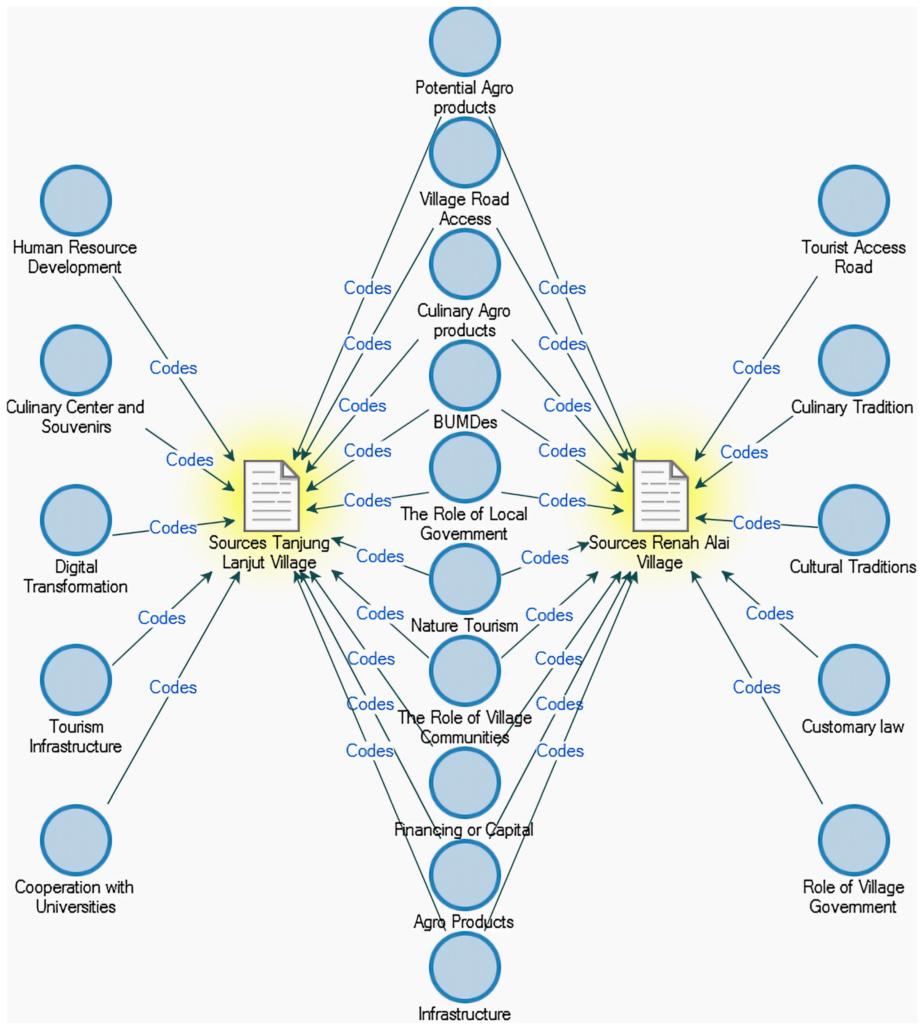 Economies 11 00180 g007 Economies 11 00180 g007