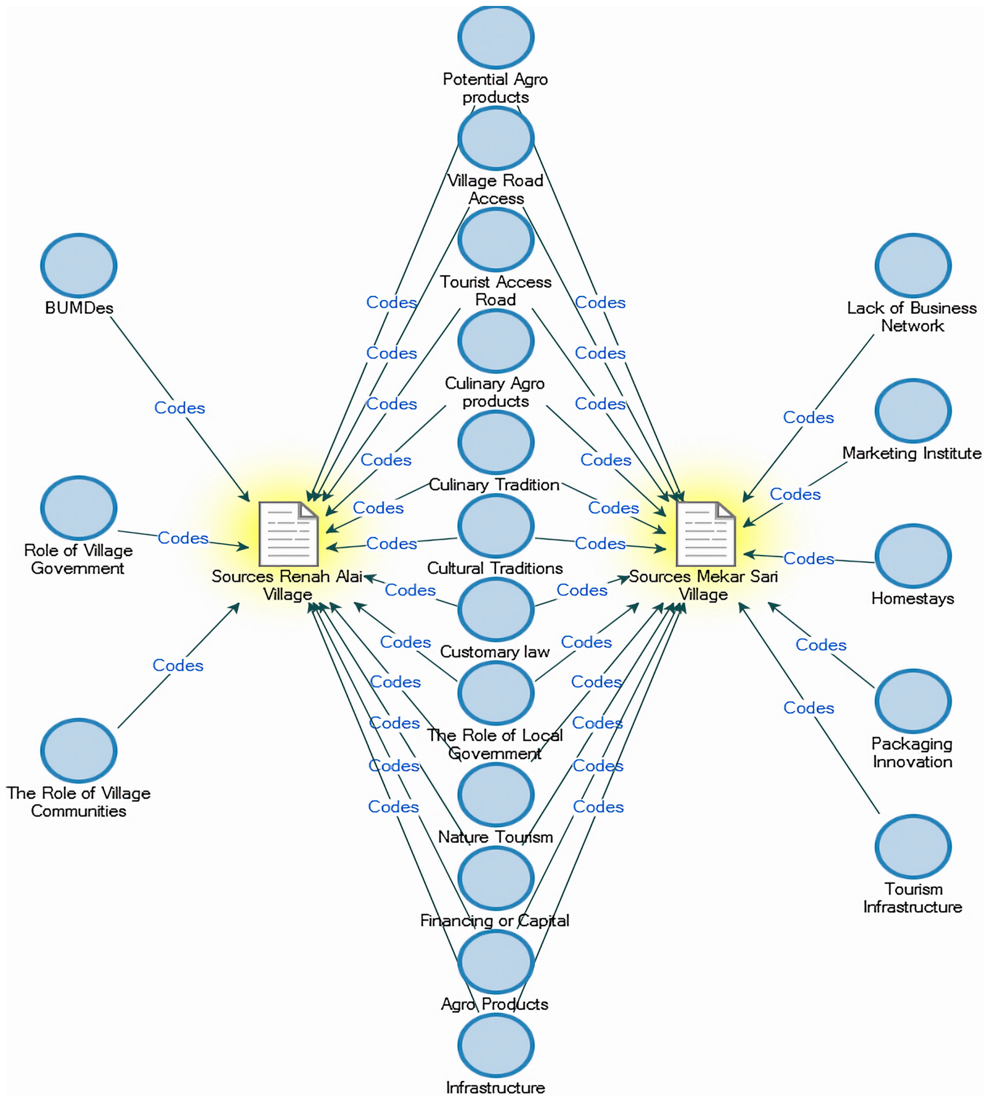 Economies 11 00180 g010 Economies 11 00180 g010