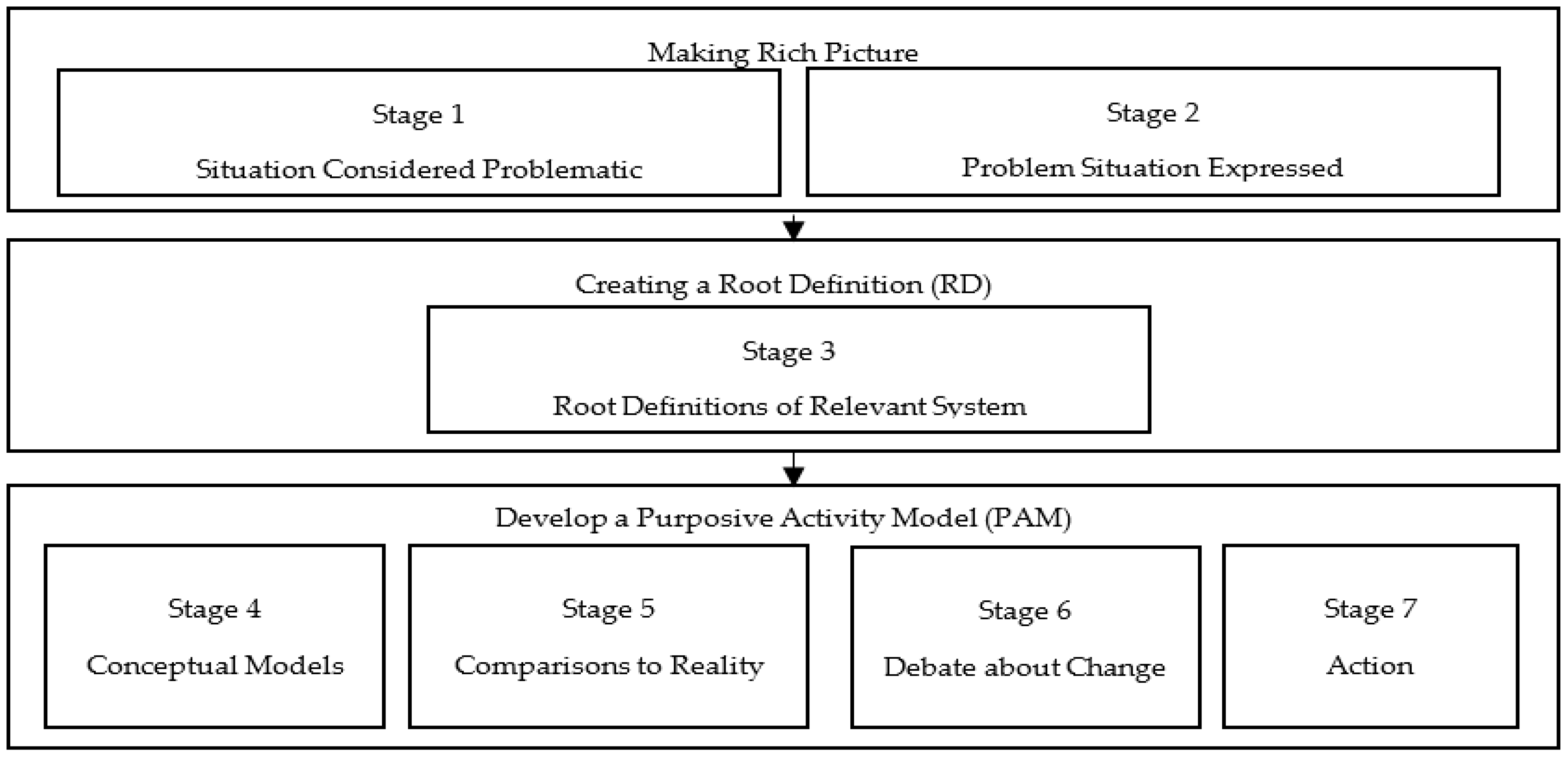 Economies 11 00185 g001