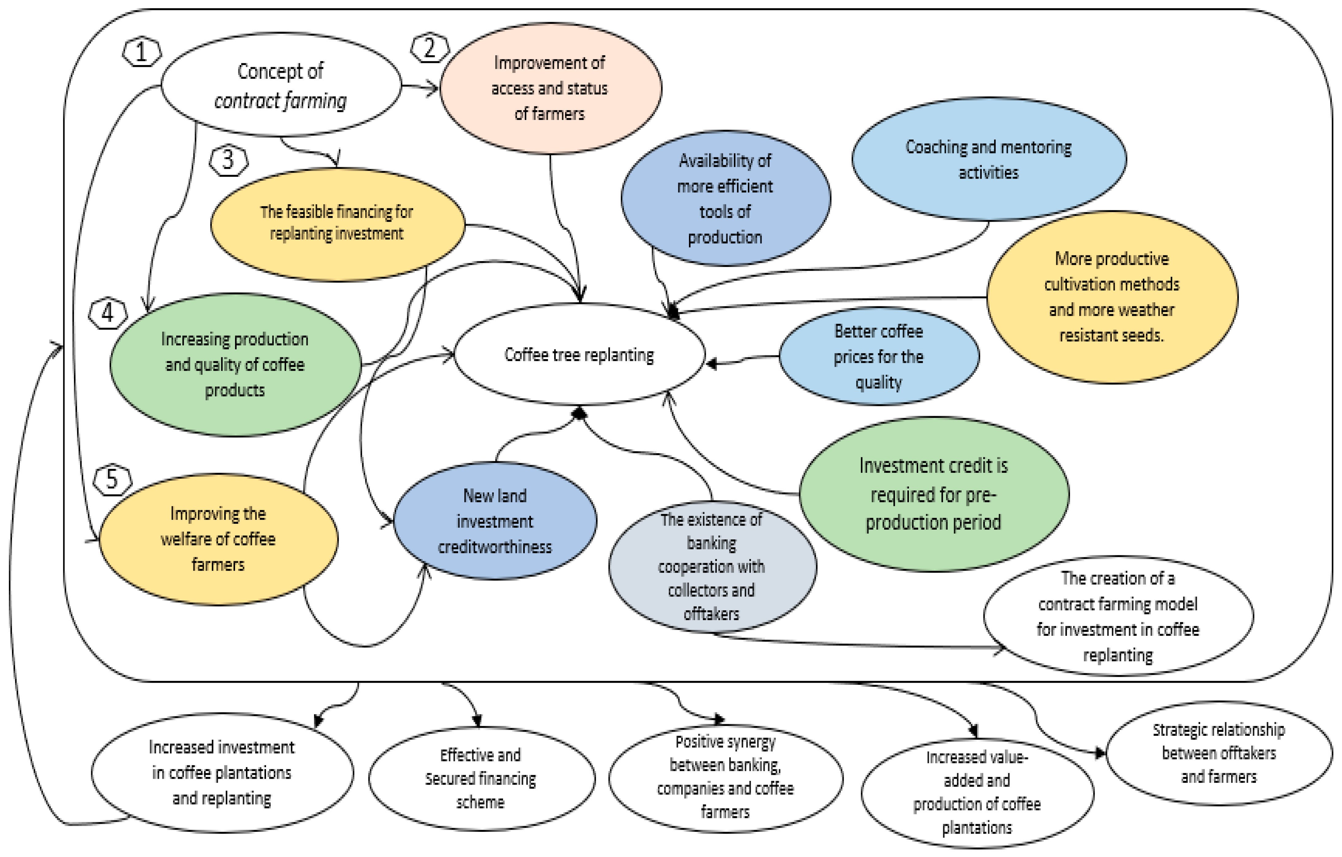 Economies 11 00185 g003