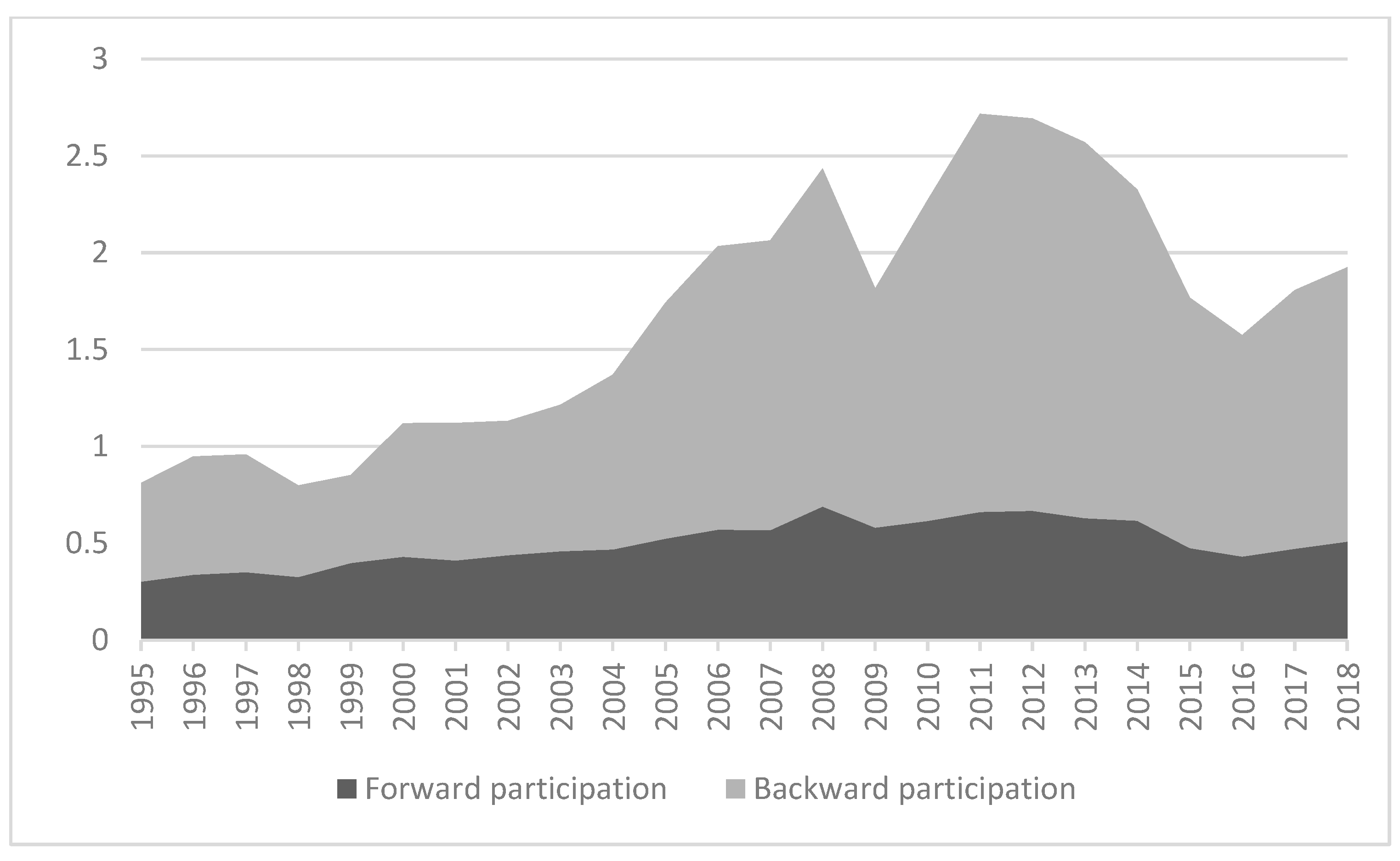 Economies 11 00186 g007