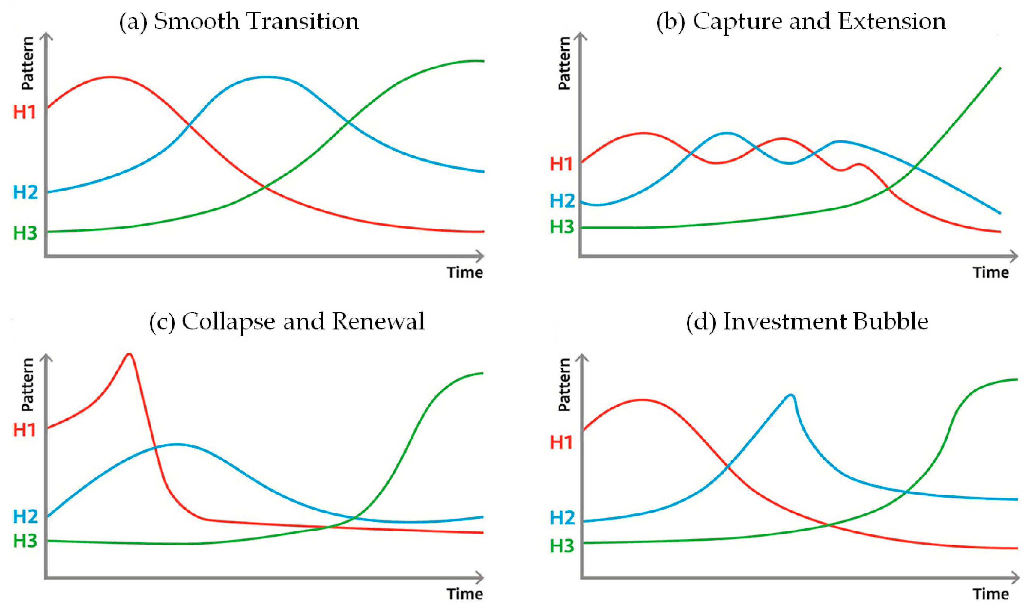 Economies 11 00187 g001