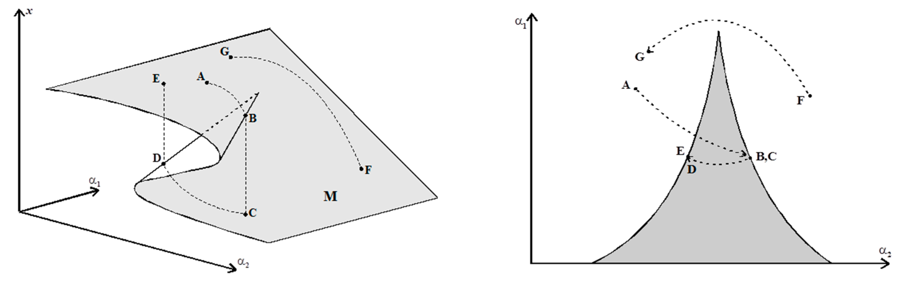 Economies 11 00187 g002