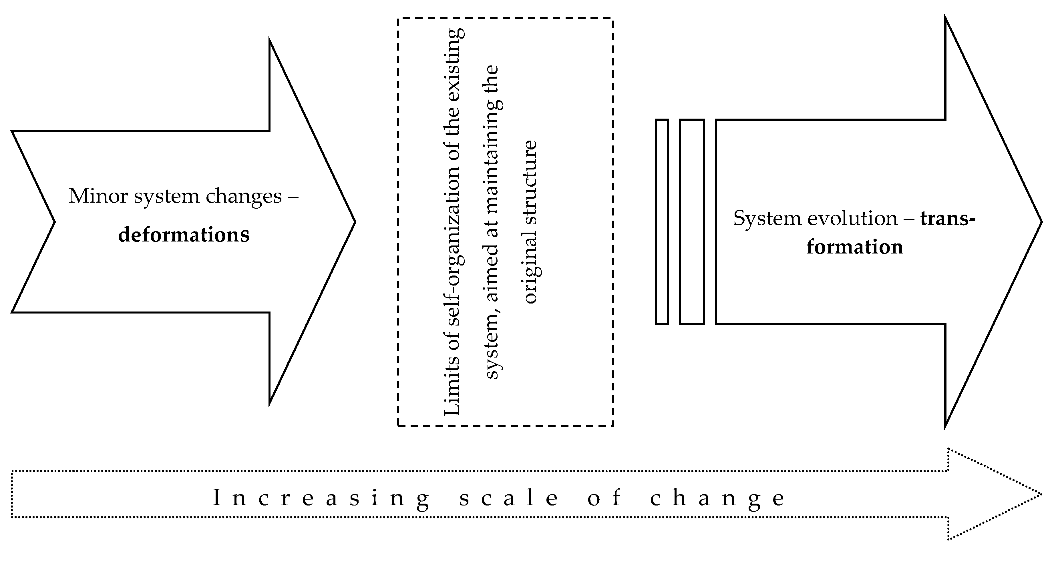 Economies 11 00187 g003