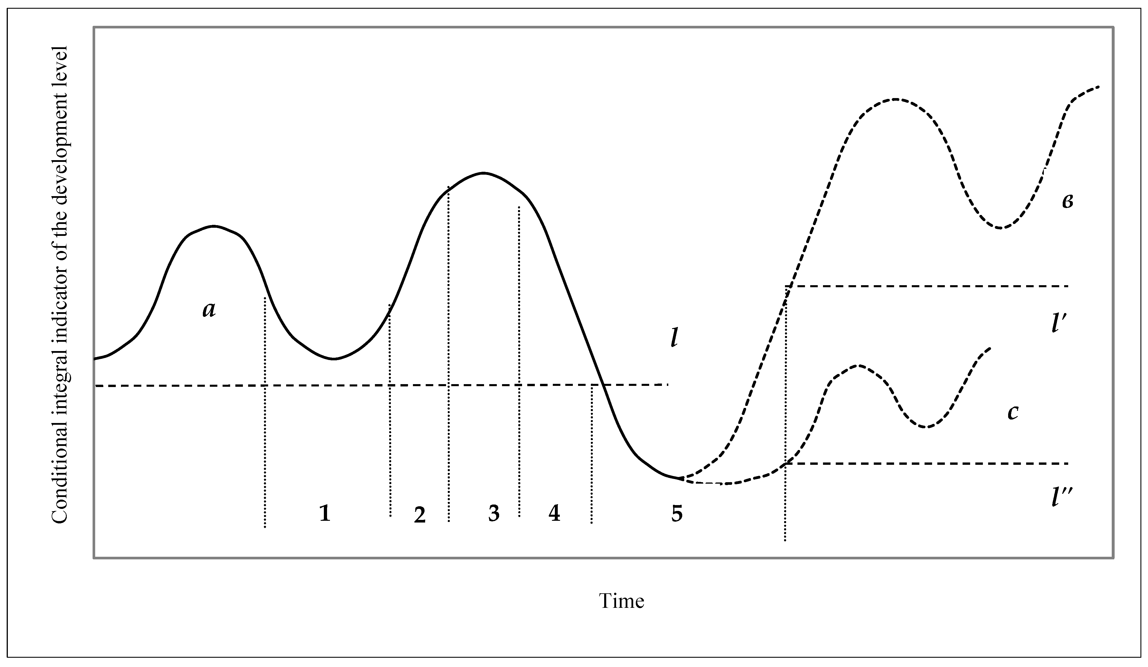 Economies 11 00187 g004