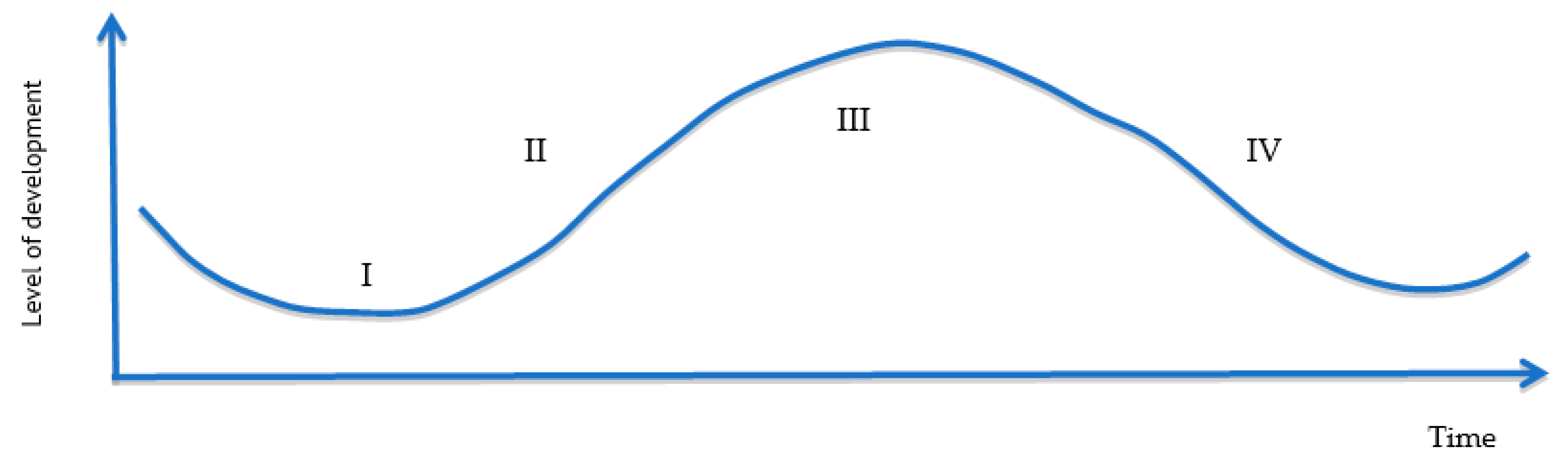 Economies 11 00187 g005