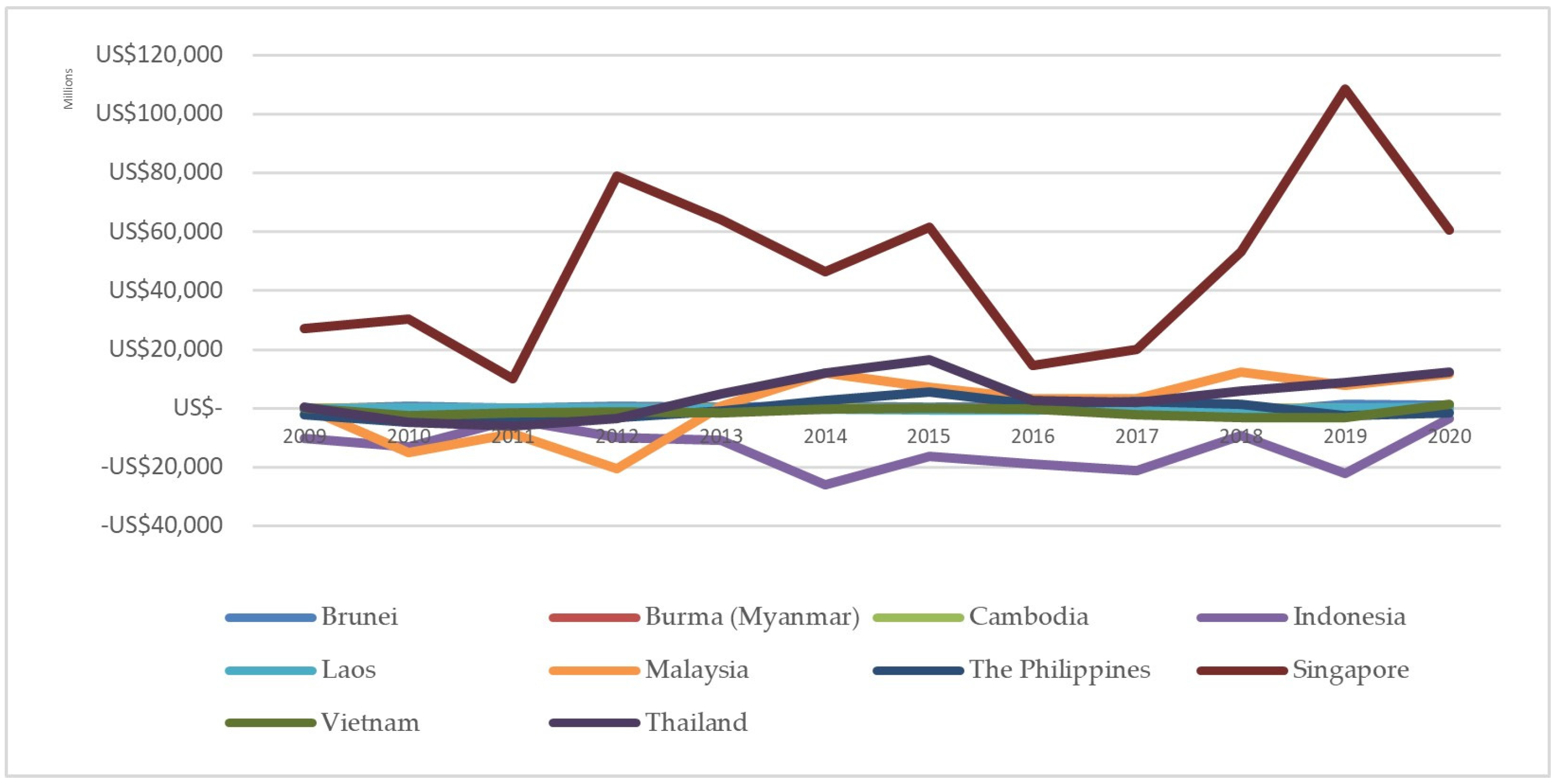 Economies 11 00188 g002 Economies 11 00188 g002