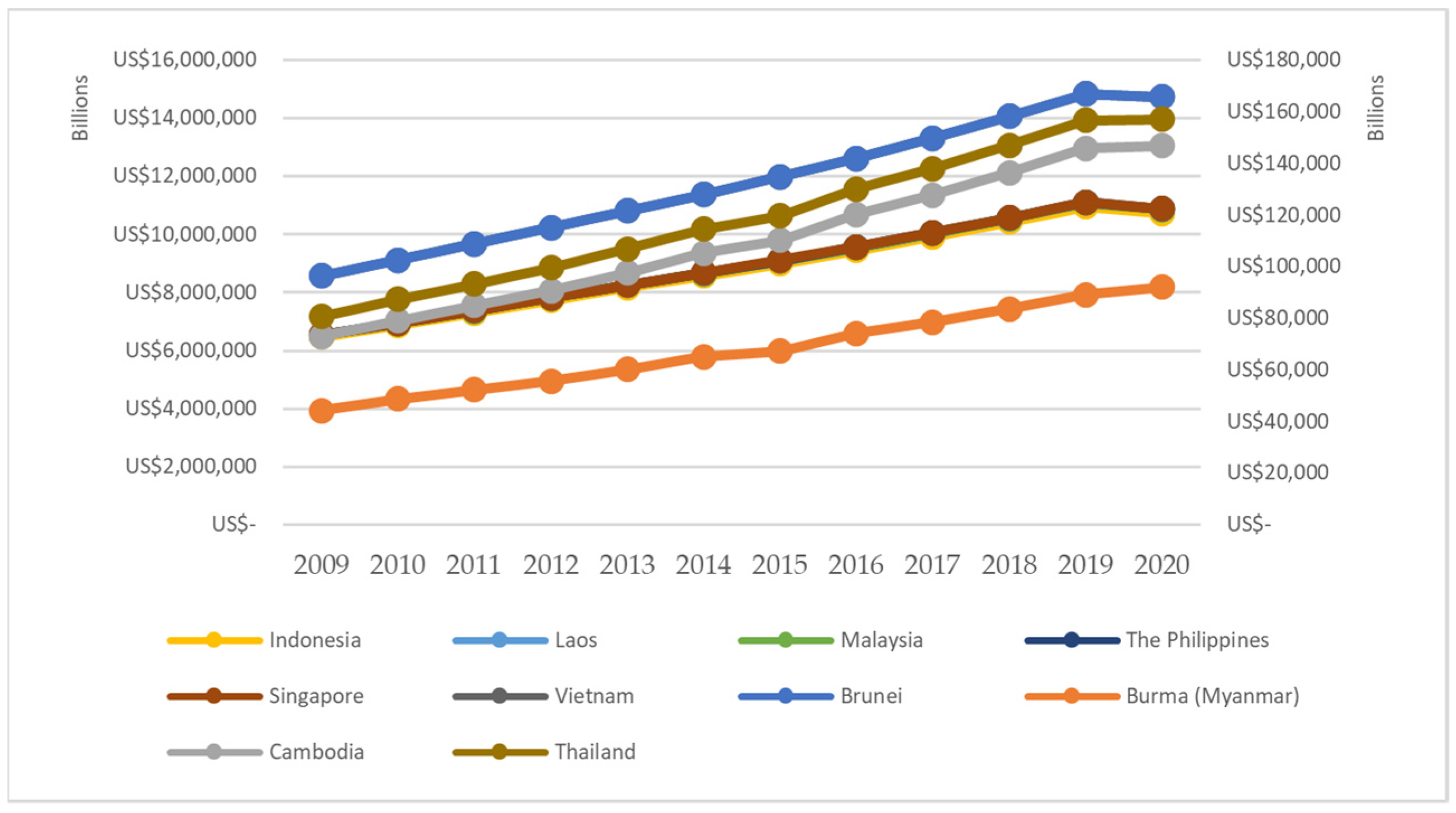 Economies 11 00188 g003 Economies 11 00188 g003