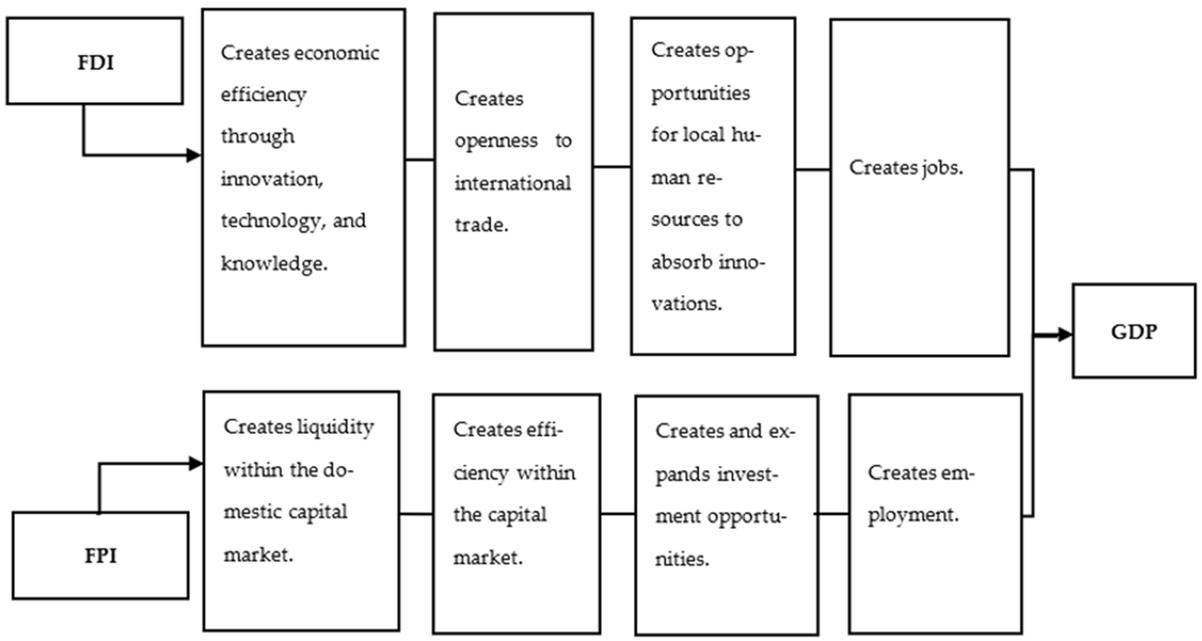 Economies 11 00188 g004 Economies 11 00188 g004