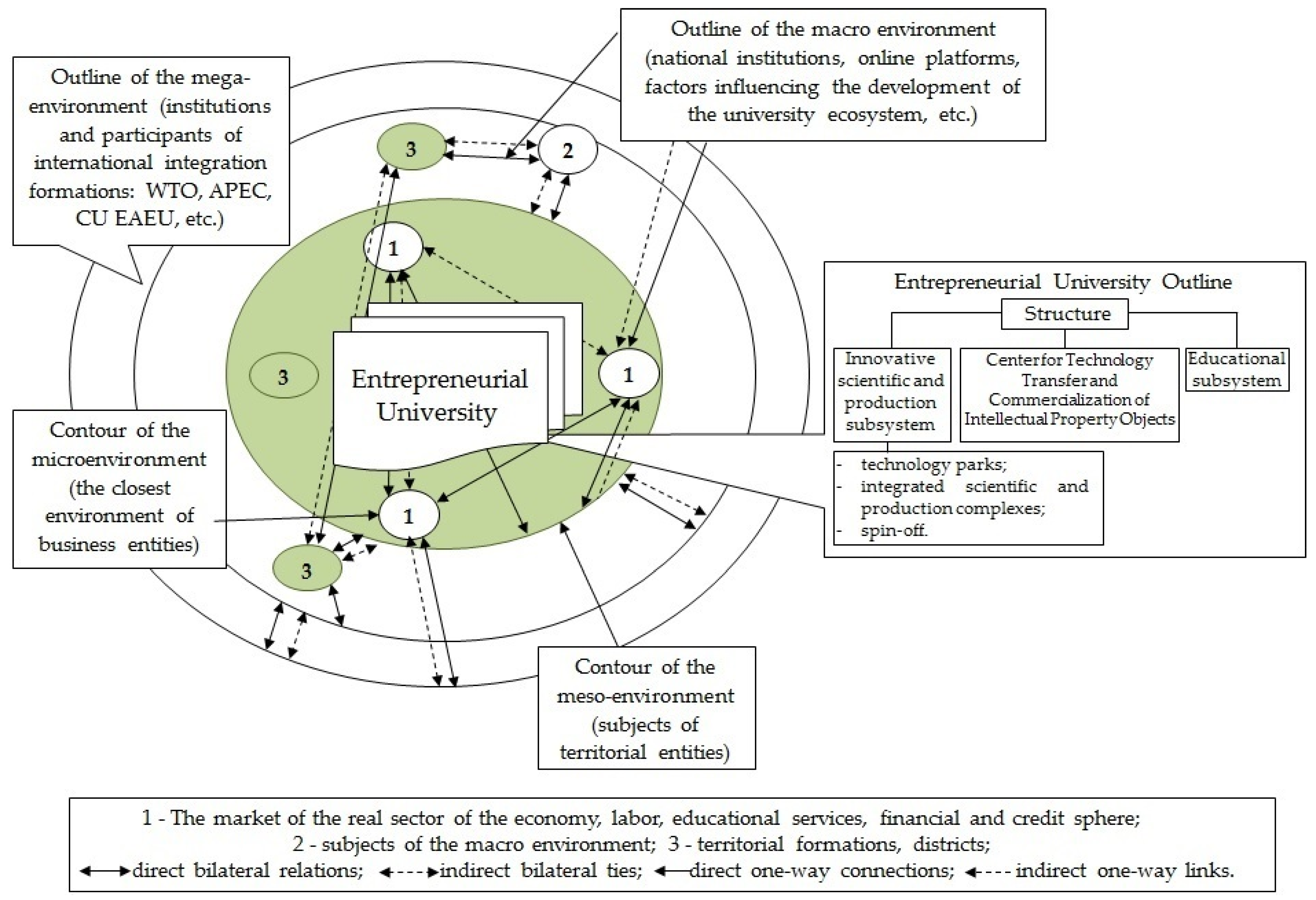 Economies 11 00190 g002 Economies 11 00190 g002