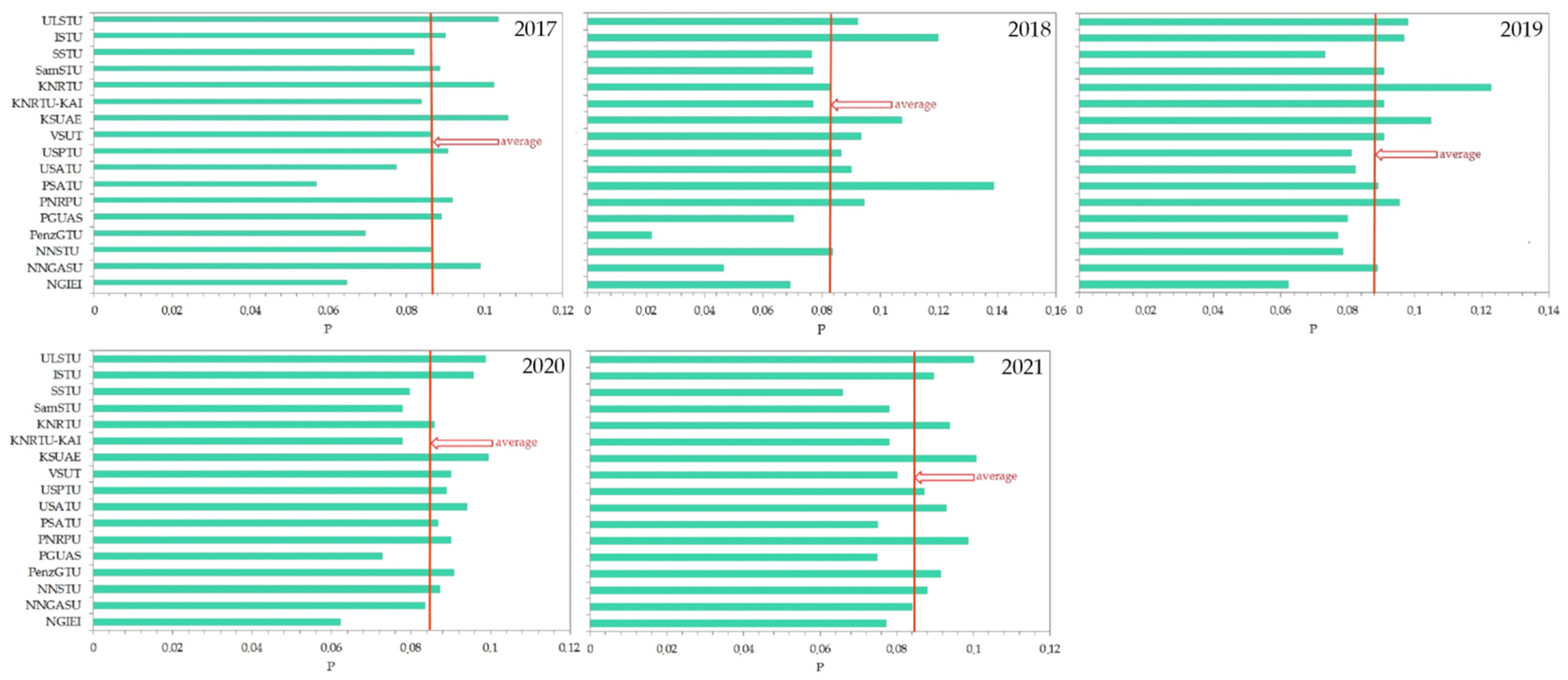 Economies 11 00190 g003 Economies 11 00190 g003