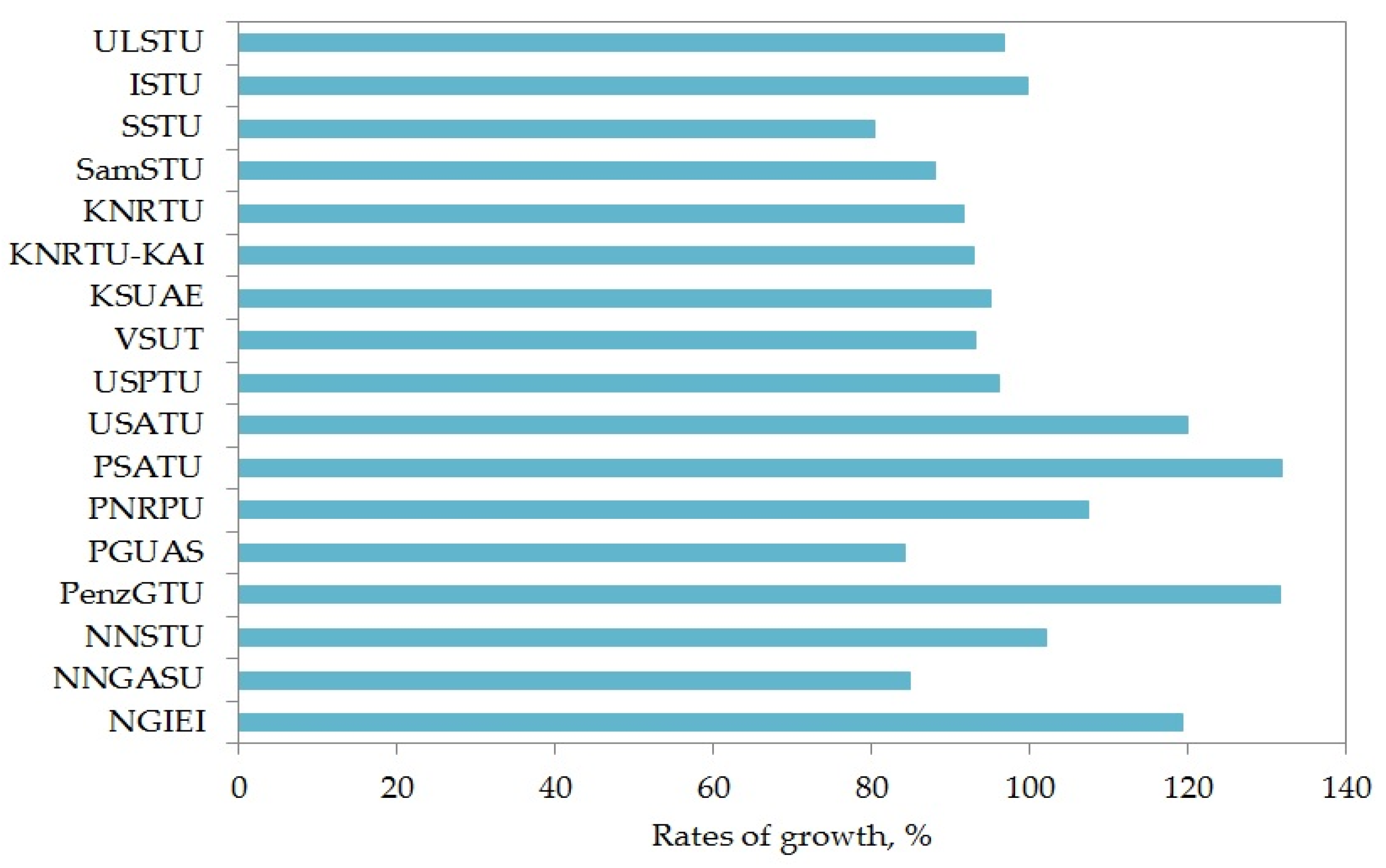 Economies 11 00190 g004 Economies 11 00190 g004