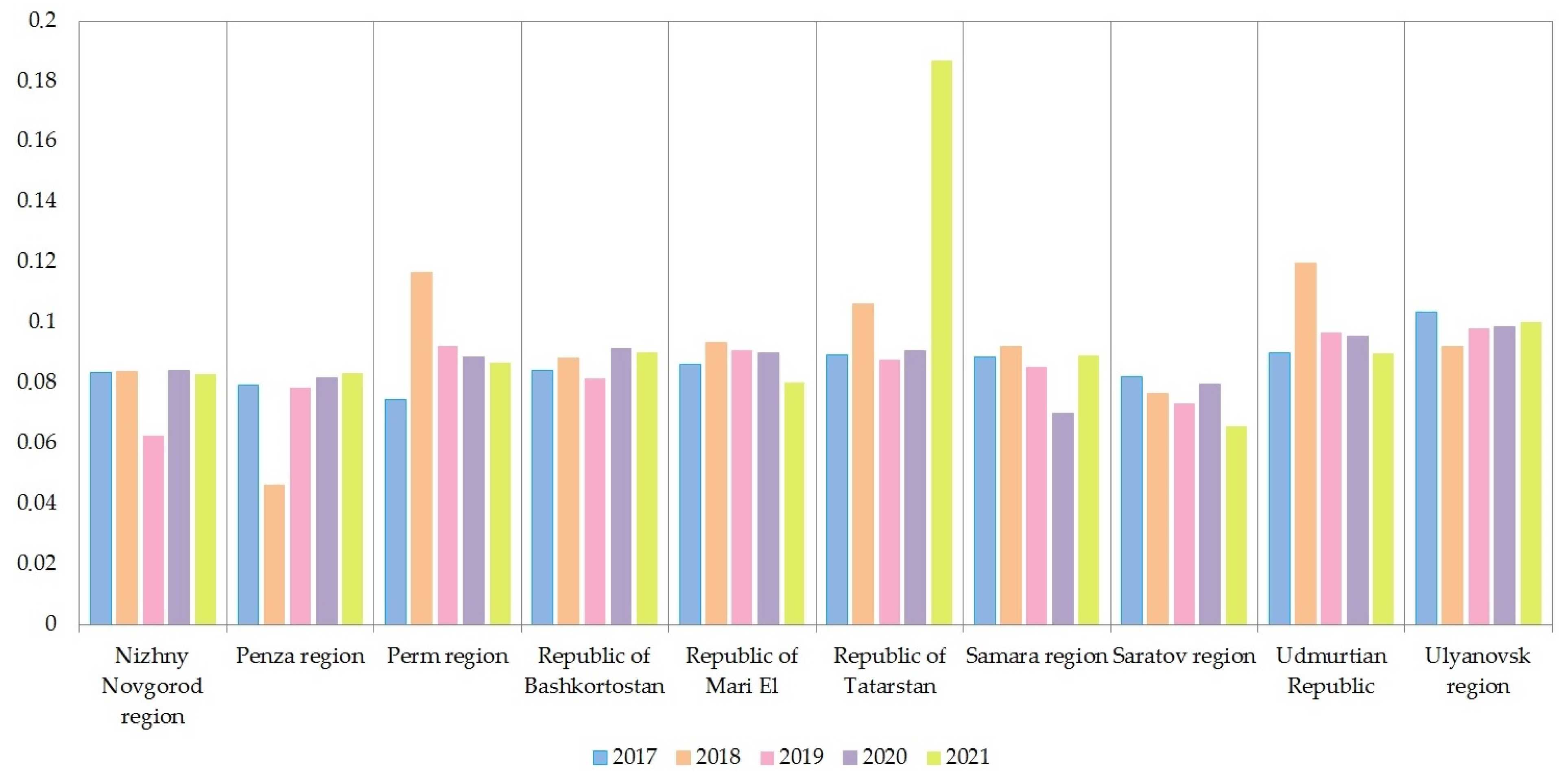Economies 11 00190 g005 Economies 11 00190 g005